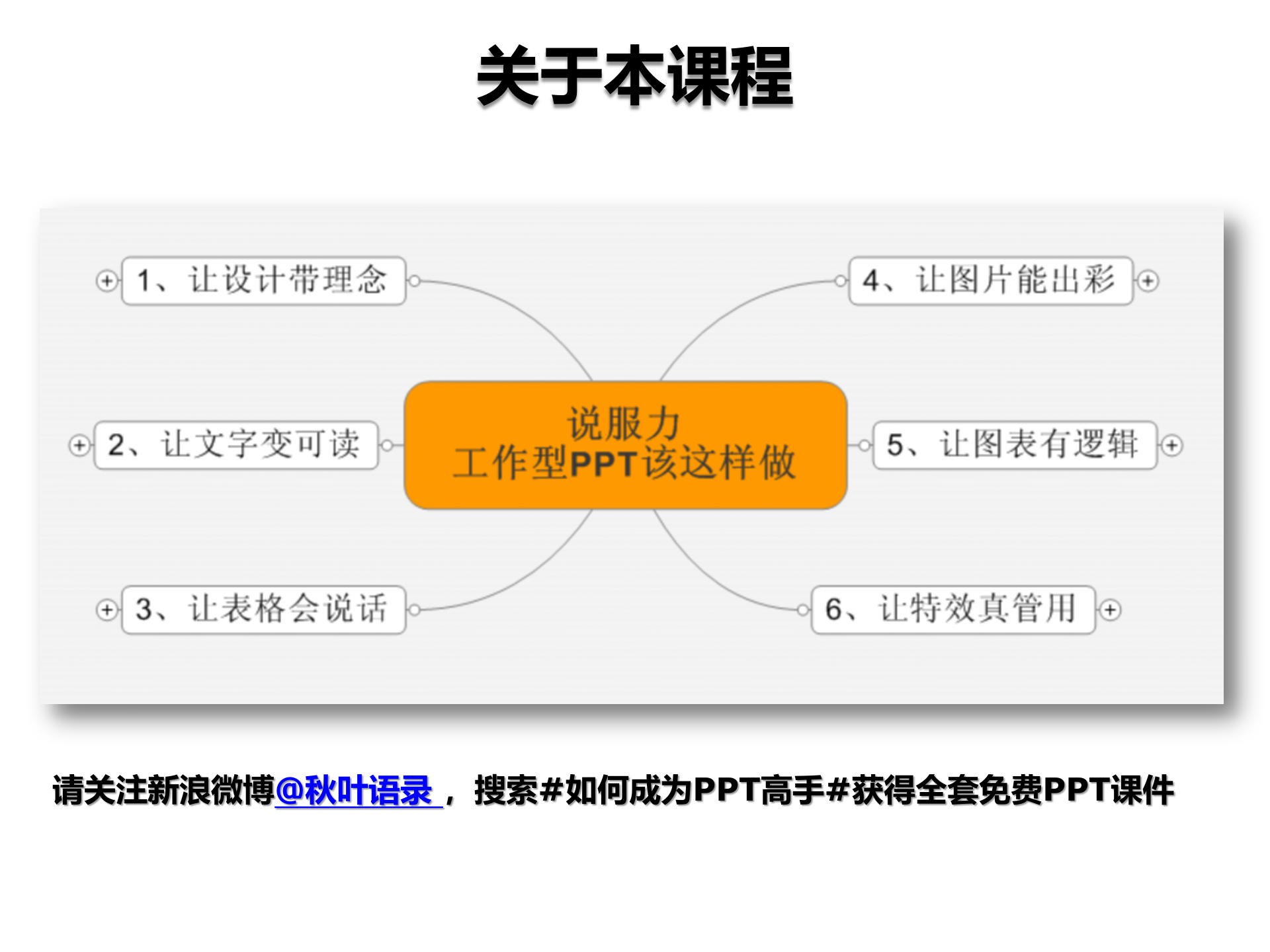 说服力，工作型PPT该这样做（理念篇）_ITIL之家(www.itilzj.com)_.PPTX 第4页