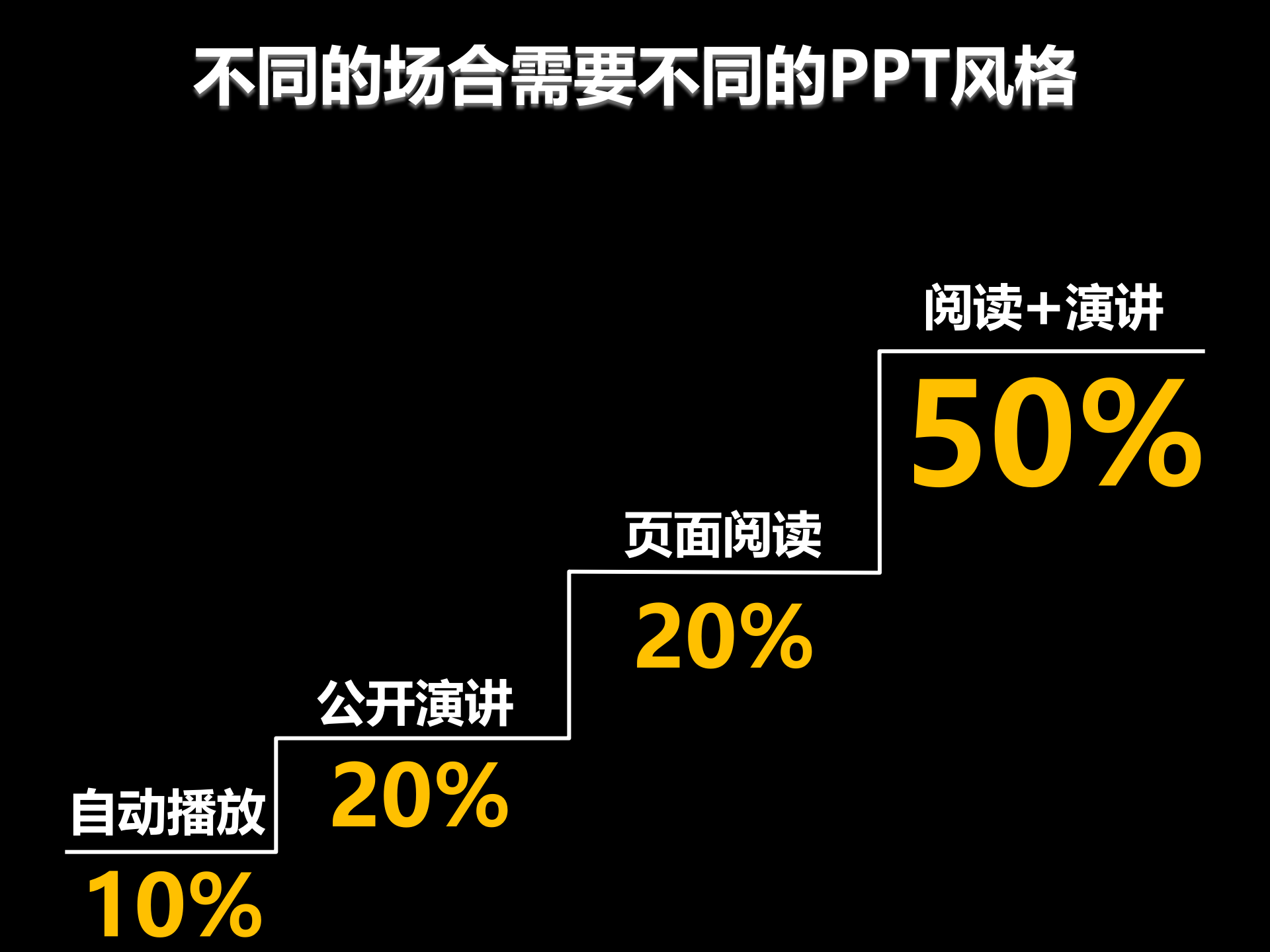 说服力，工作型PPT该这样做（理念篇）_ITIL之家(www.itilzj.com)_.PPTX 第8页