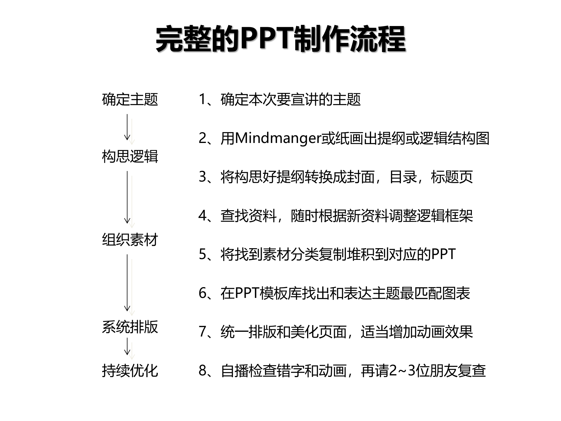 说服力，工作型PPT该这样做（逻辑篇）-2011版_ITIL之家(www.itilzj.com)_.PPTX 第4页