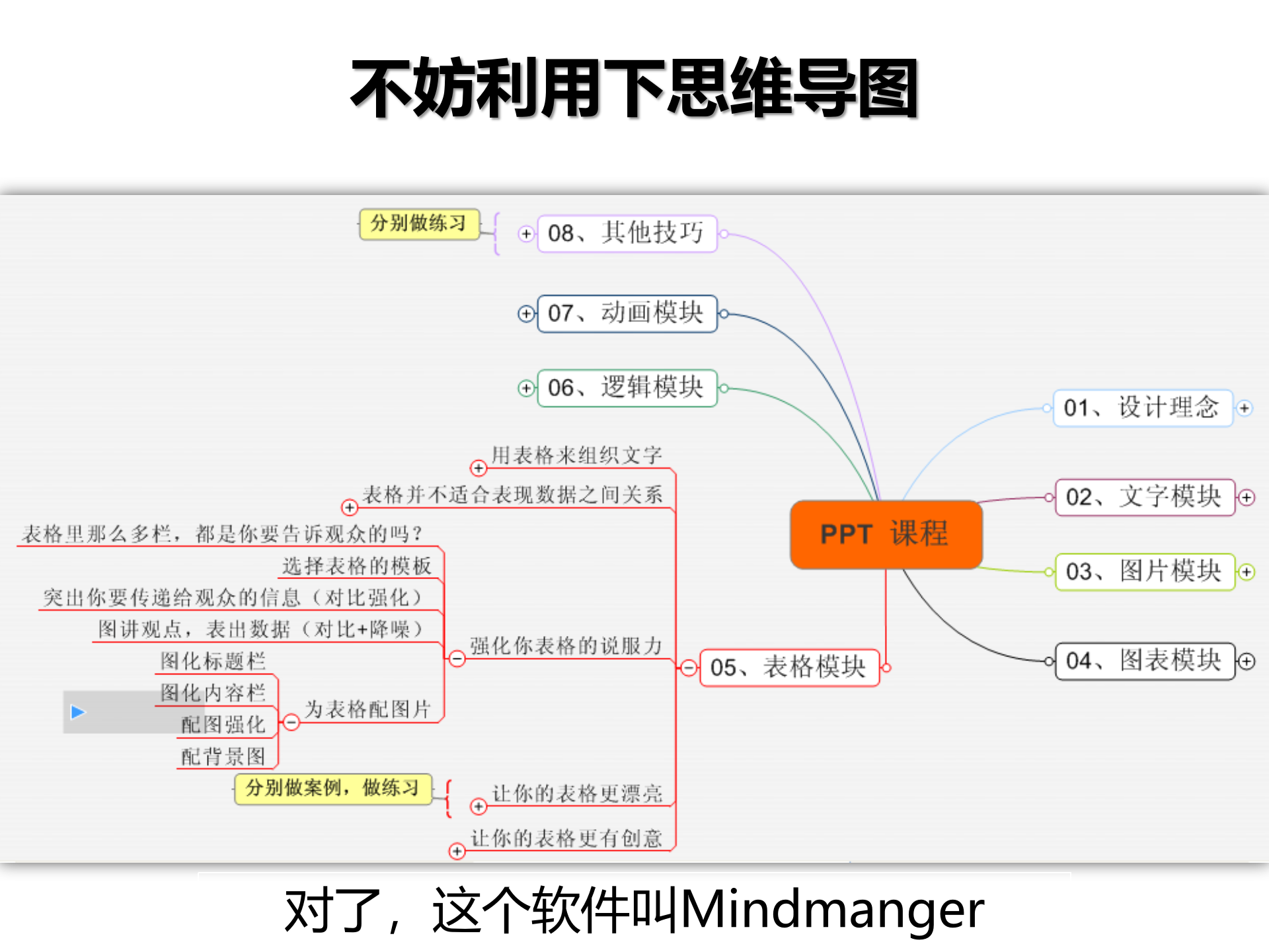 说服力，工作型PPT该这样做（逻辑篇）-2011版_ITIL之家(www.itilzj.com)_.PPTX 第5页