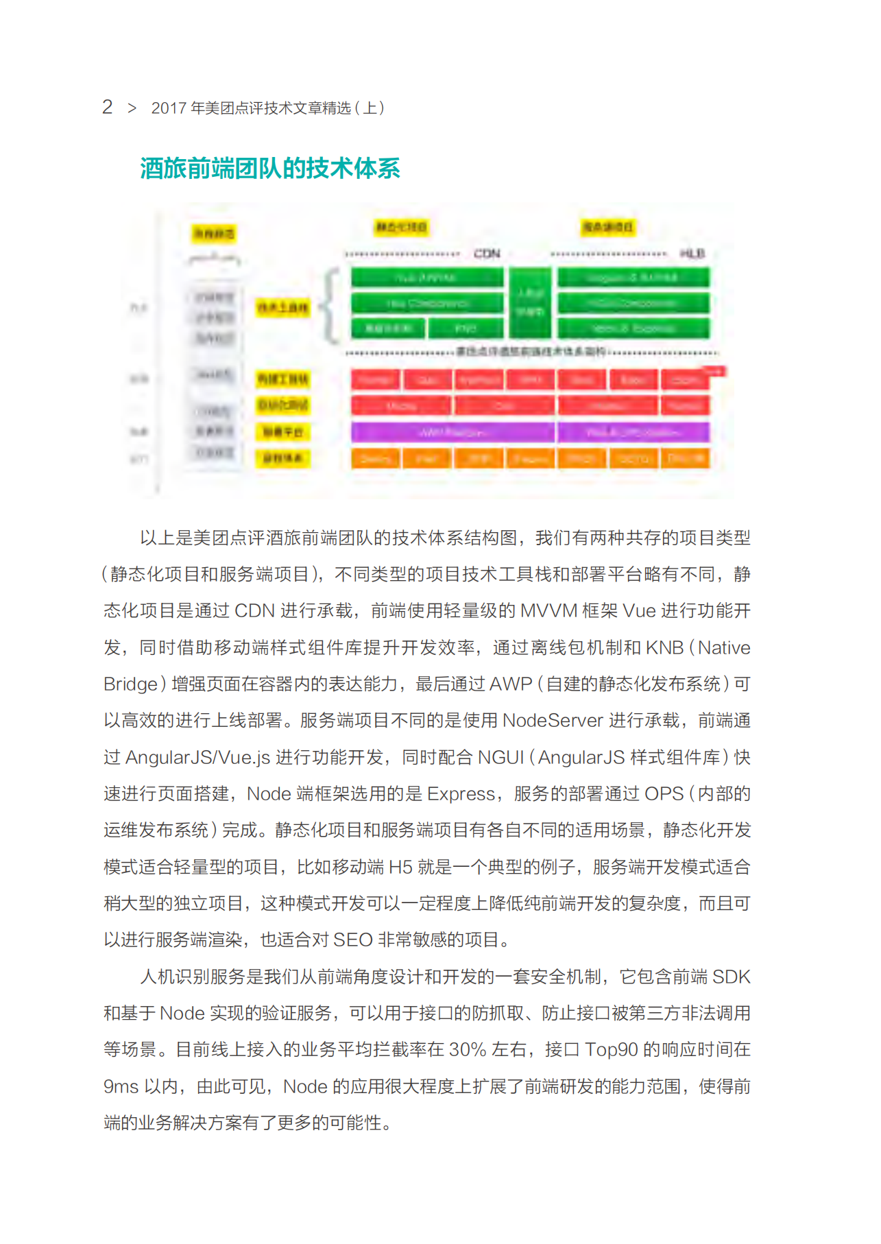 2018年美团点评技术年货（上）_ITIL之家(www.itilzj.com)_.PDF 第8页