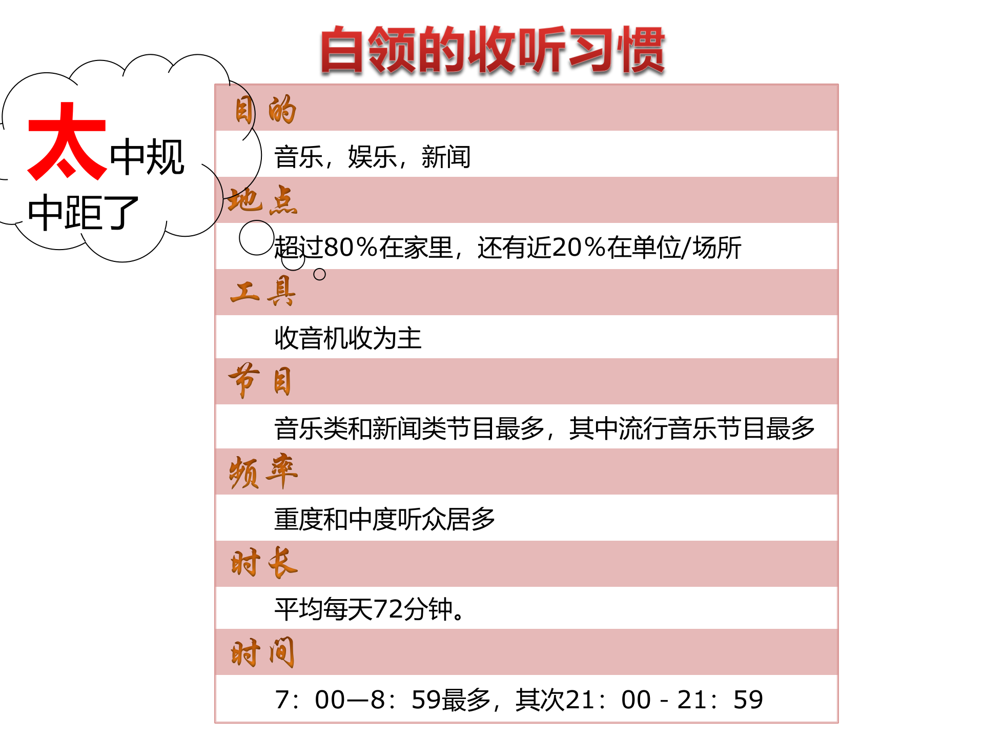 说服力，工作型PPT该这样做（图片篇_ITIL之家(www.itilzj.com)_.PPTX 第6页
