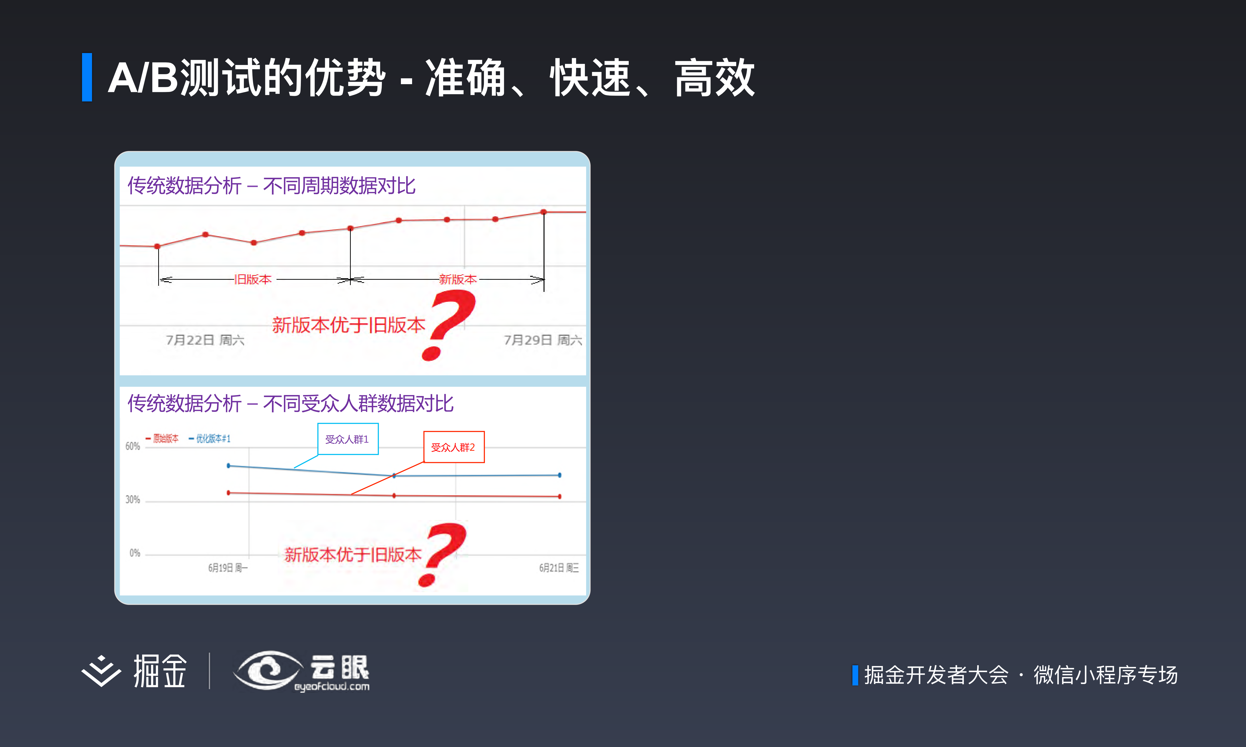 A_B测试技术及其在小程序中的应用_ITIL之家(www.itilzj.com)_.PDF 第9页