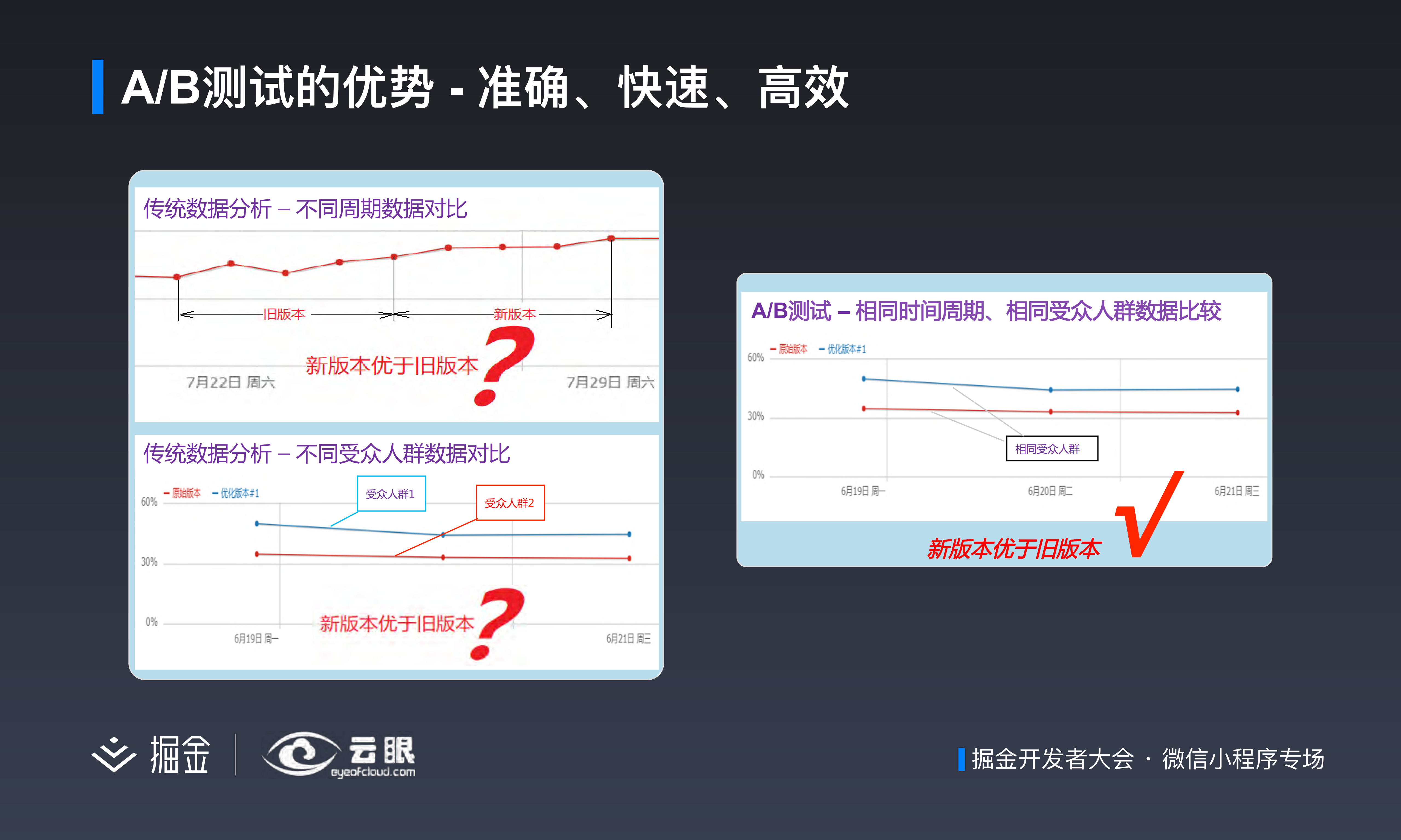 A_B测试技术及其在小程序中的应用_ITIL之家(www.itilzj.com)_.PDF 第10页
