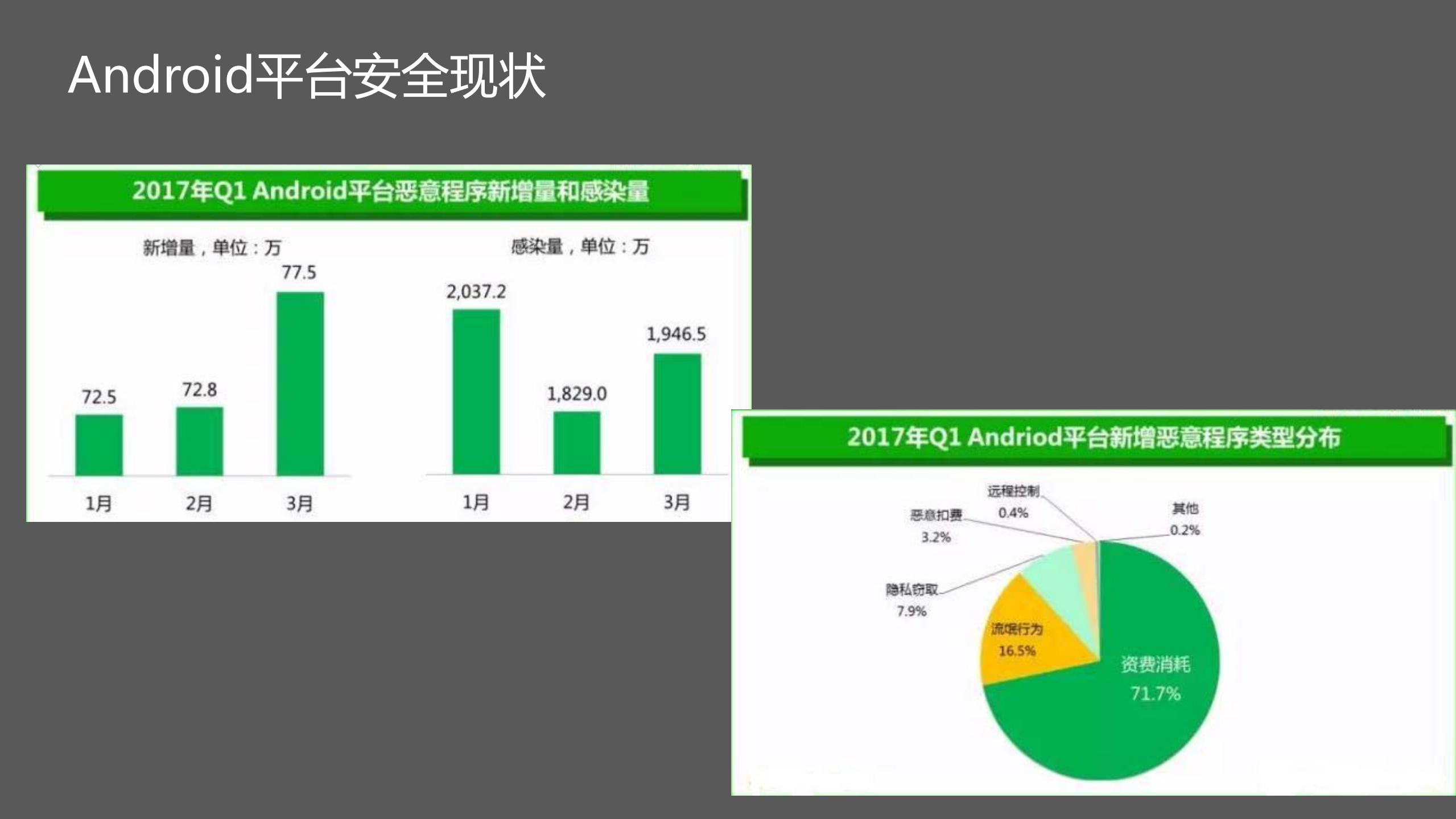 Android+App+的安全保护实践之路_ITIL之家(www.itilzj.com)_.PDF 第3页