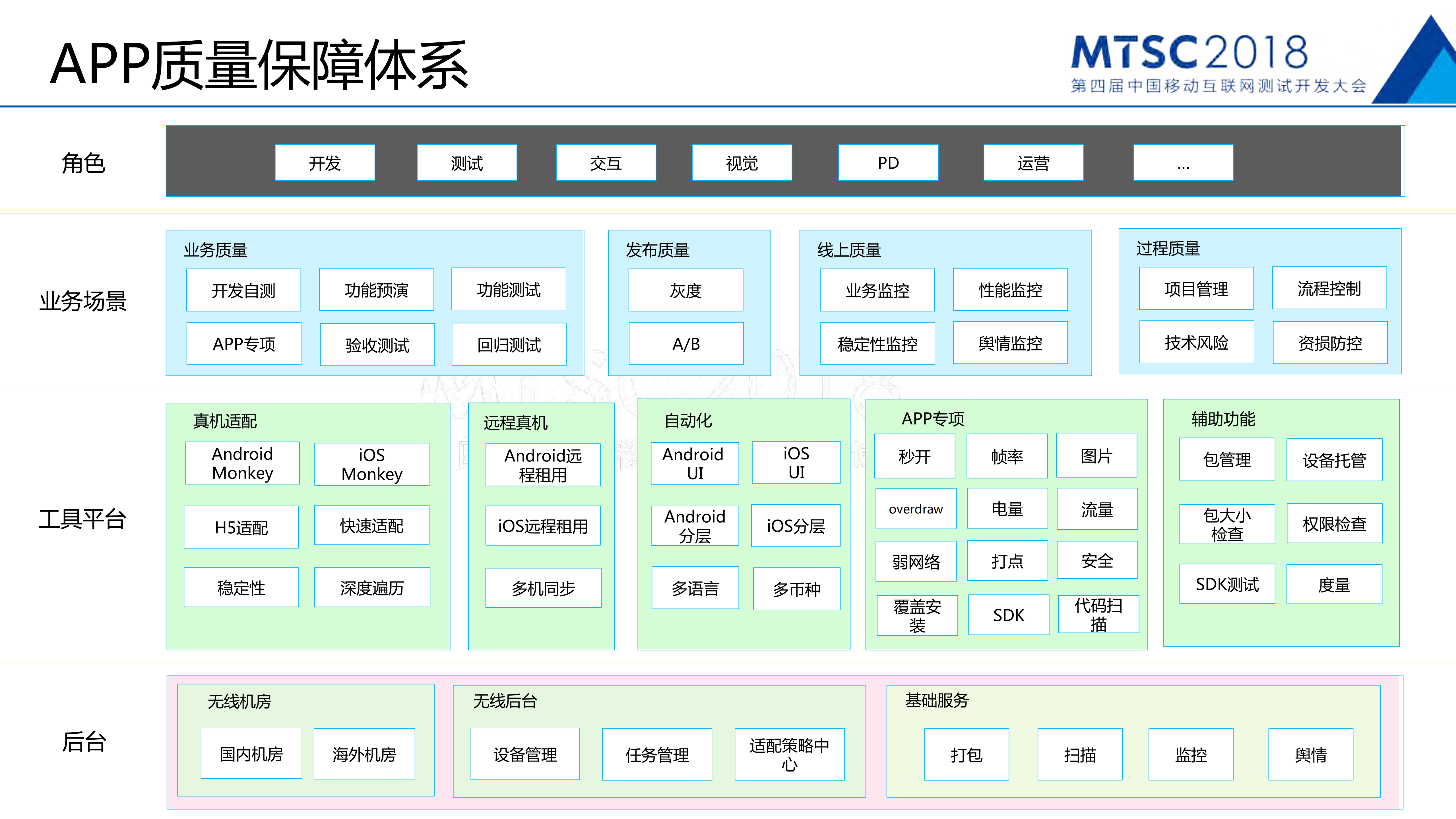AliExpress+APP质量保障体系_ITIL之家(www.itilzj.com)_.PDF 第3页
