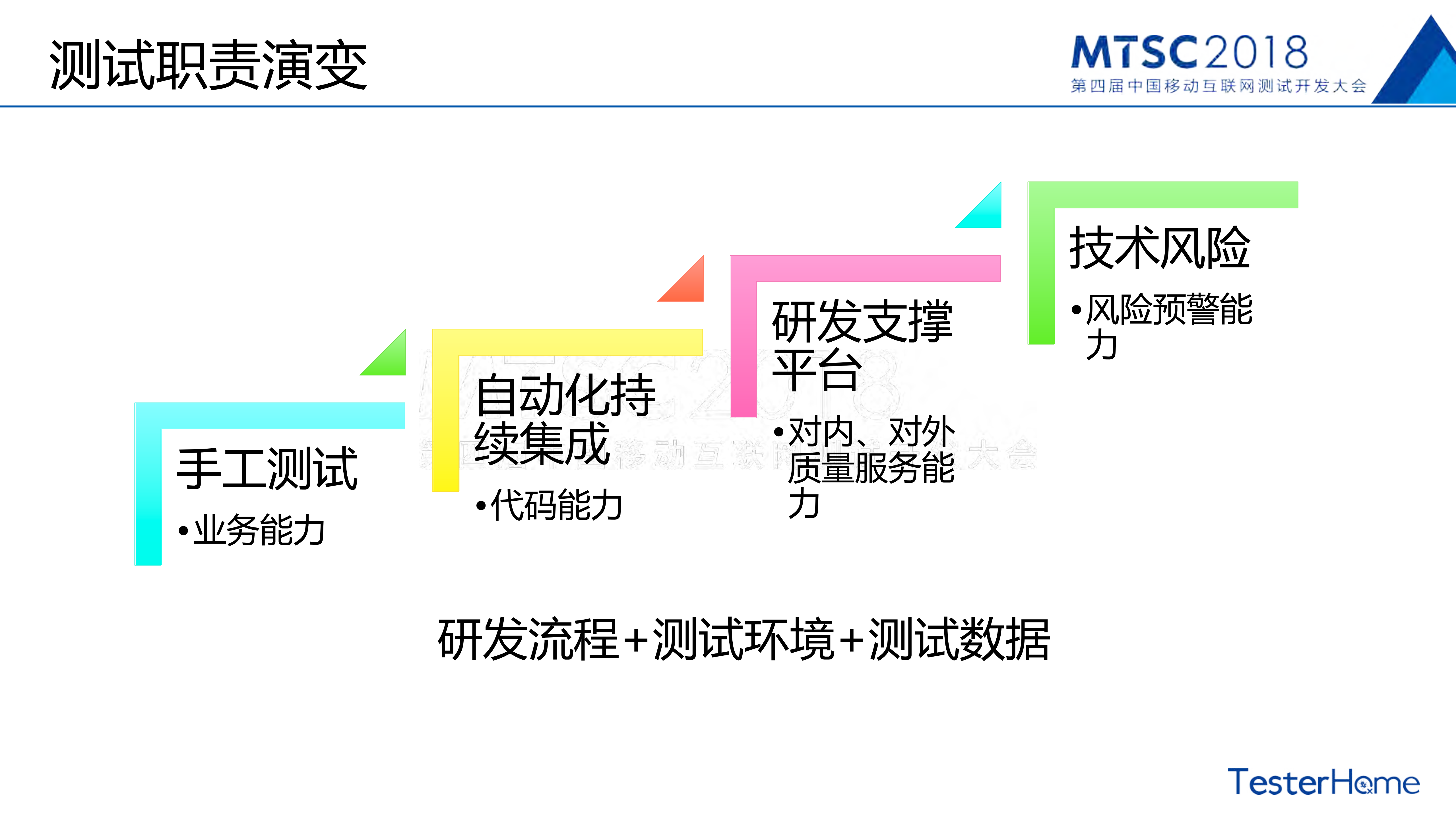 AliExpress+APP质量保障体系_ITIL之家(www.itilzj.com)_.PDF 第5页