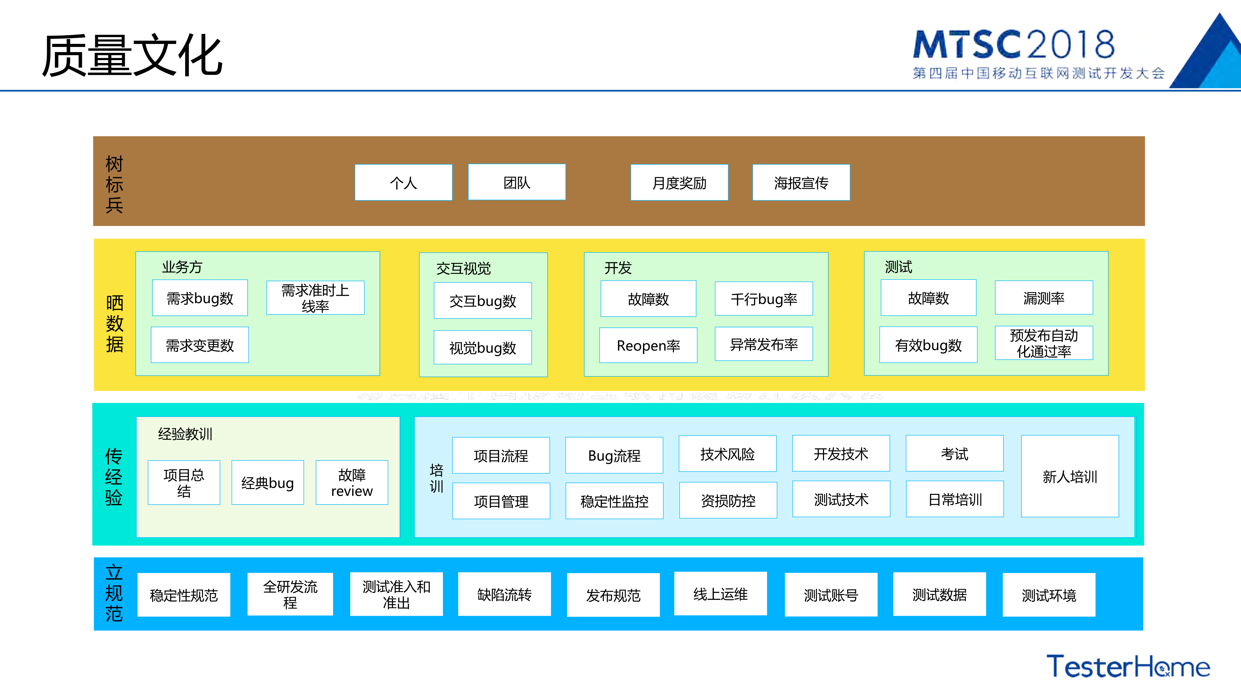 AliExpress+APP质量保障体系_ITIL之家(www.itilzj.com)_.PDF 第7页