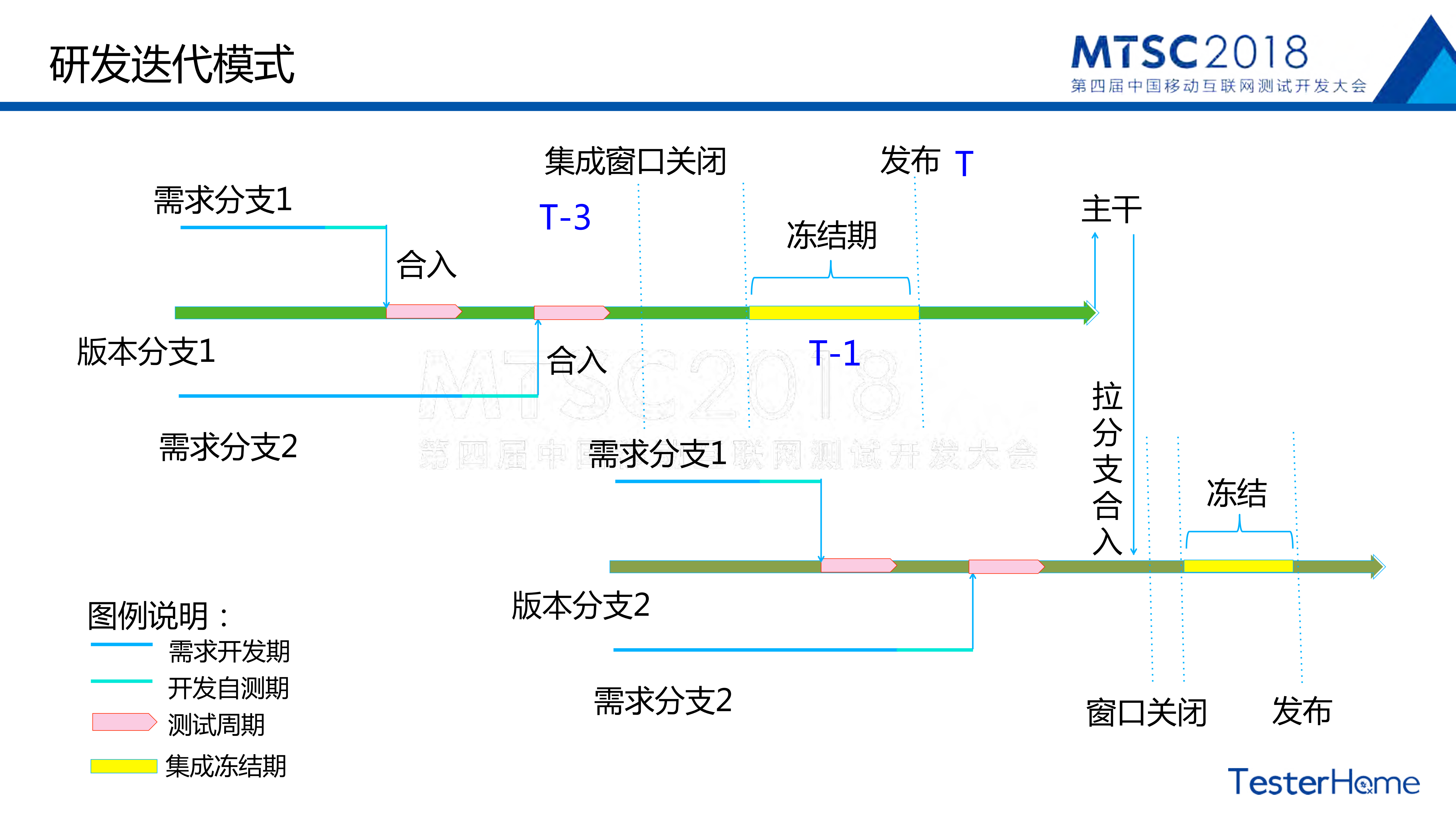 AliExpress+APP质量保障体系_ITIL之家(www.itilzj.com)_.PDF 第10页