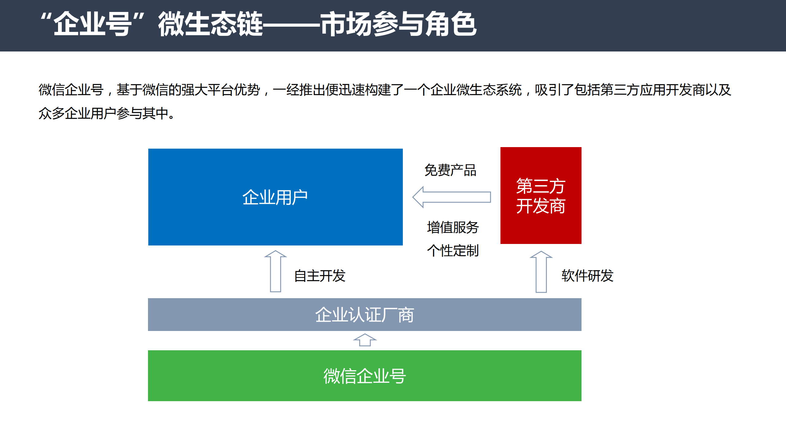 探索企业如何利用微信企业号实现移动信息化_ITIL之家(www.itilzj.com)_.PDF 第3页