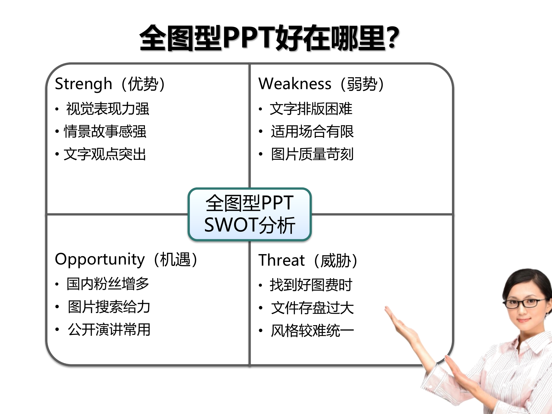 说服力-全图型PPT制作之道_ITIL之家(www.itilzj.com)_.PPT 第4页