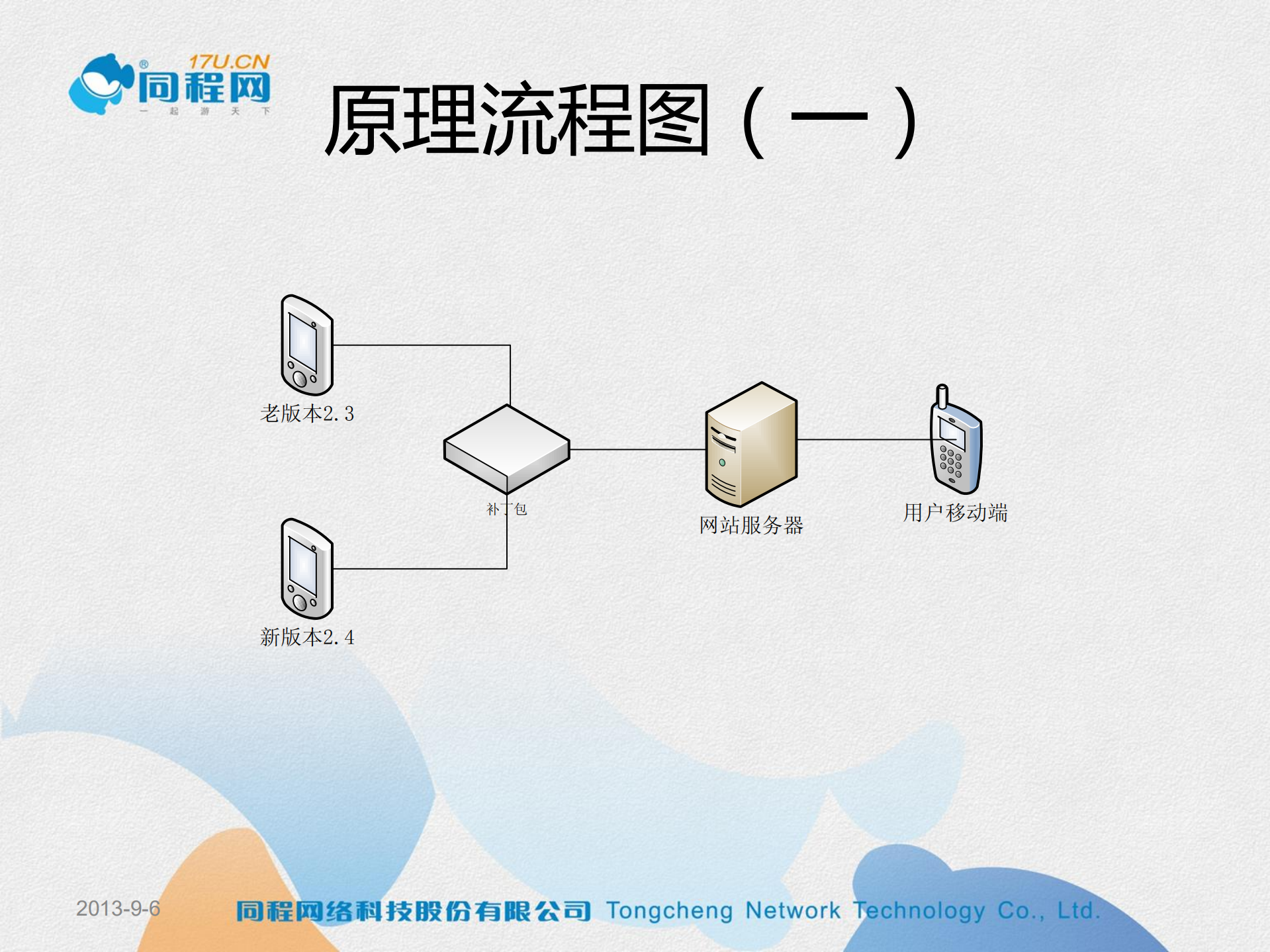 Android+APP增量升级的实现方式_ITIL之家(www.itilzj.com)_.PDF 第10页