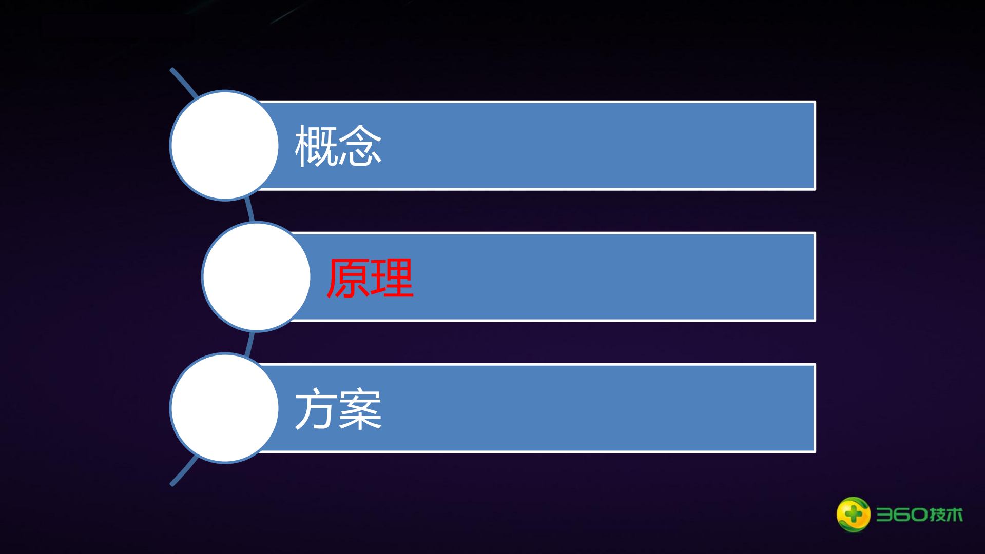 Android+p非sdk限制原理与绕过_ITIL之家(www.itilzj.com)_.PDF 第8页
