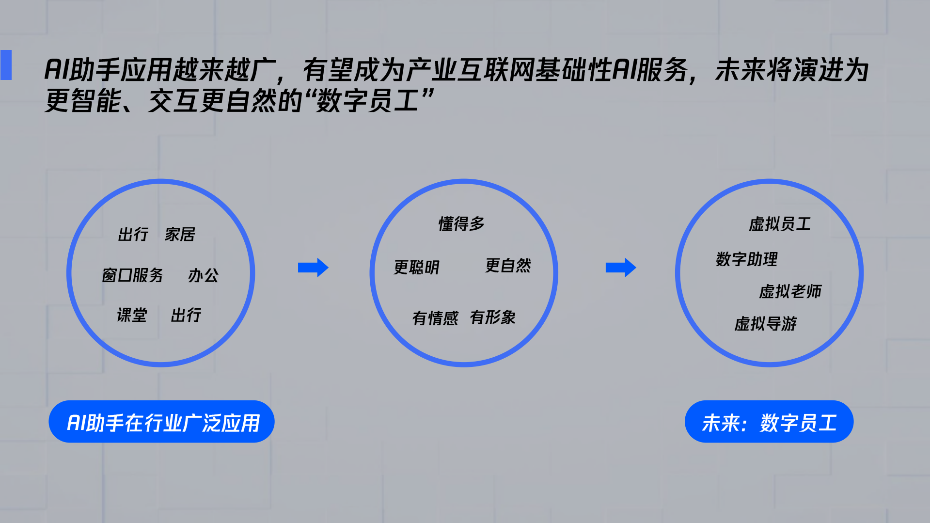 腾讯云小微打造数字员工助力行业升级_ITIL之家(www.itilzj.com)_.PDF 第2页