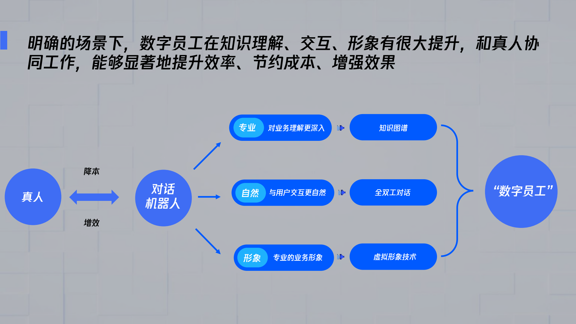 腾讯云小微打造数字员工助力行业升级_ITIL之家(www.itilzj.com)_.PDF 第3页