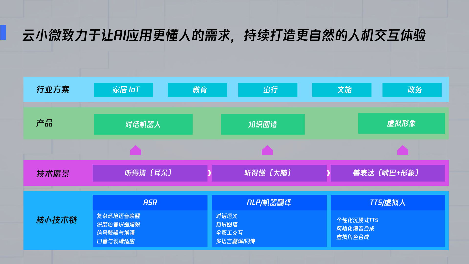 腾讯云小微打造数字员工助力行业升级_ITIL之家(www.itilzj.com)_.PDF 第4页