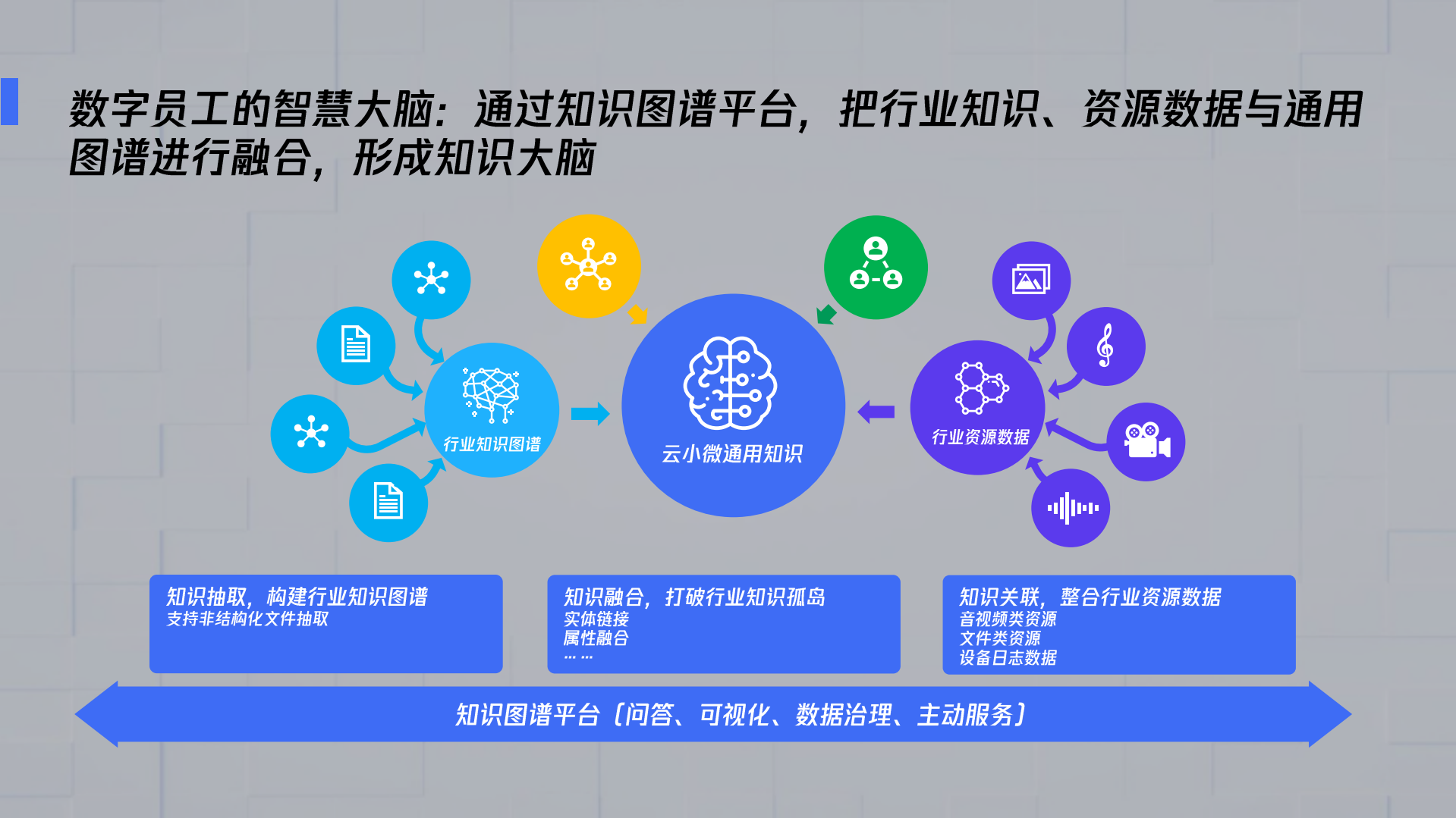 腾讯云小微打造数字员工助力行业升级_ITIL之家(www.itilzj.com)_.PDF 第5页