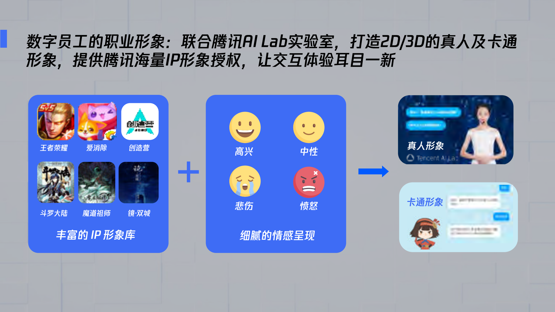腾讯云小微打造数字员工助力行业升级_ITIL之家(www.itilzj.com)_.PDF 第6页