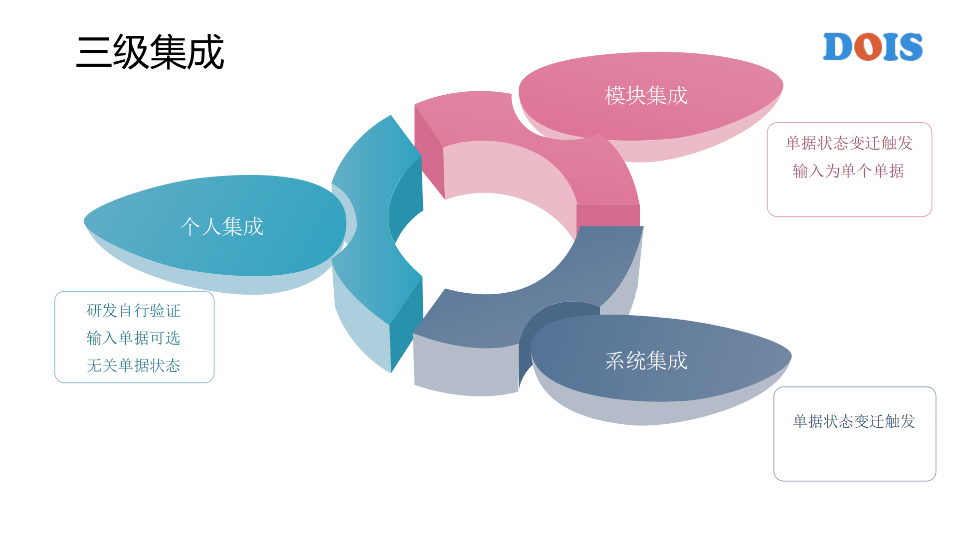 Android+超大型代码的快速集成之路_ITIL之家(www.itilzj.com)_.PDF 第6页