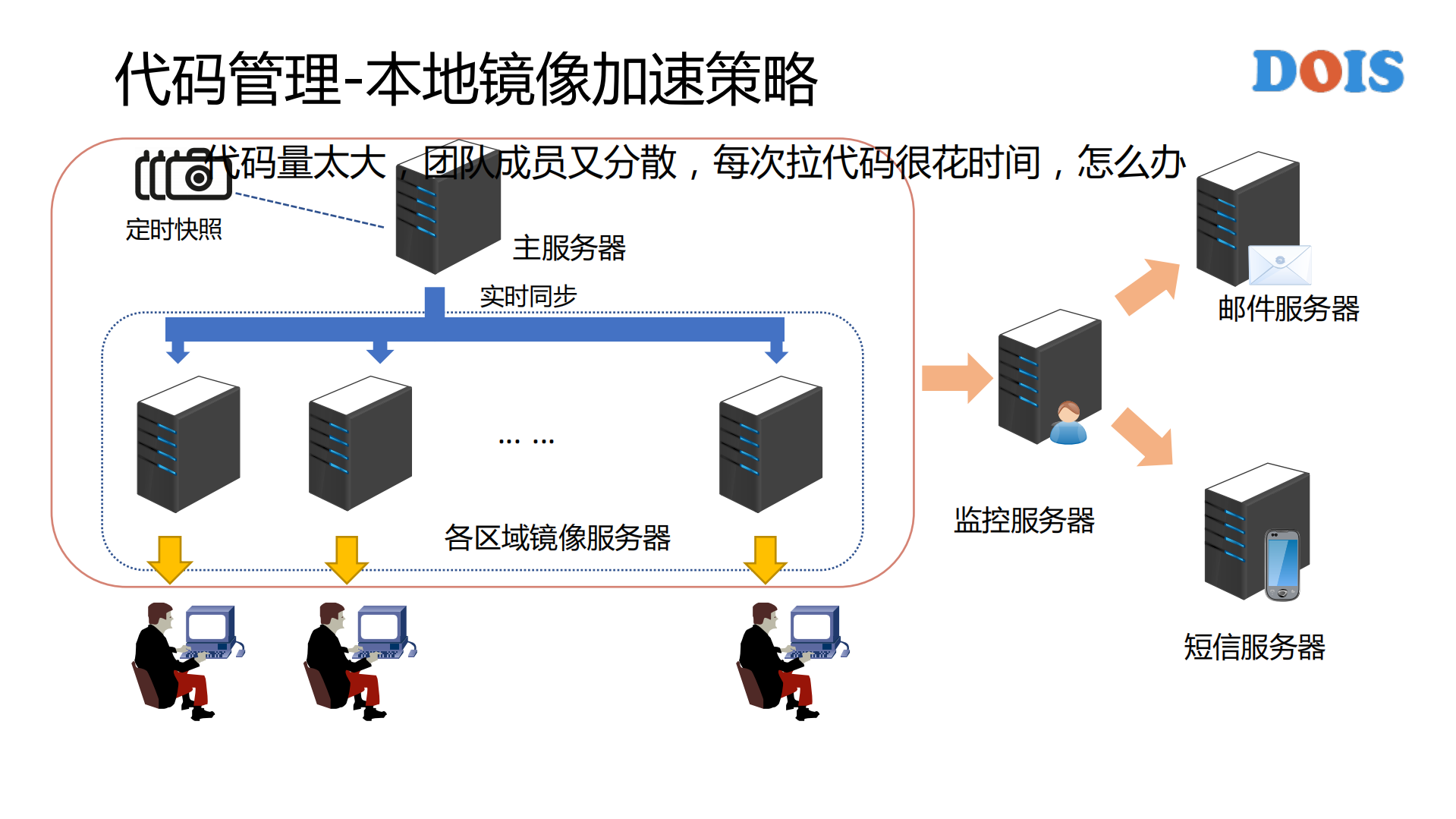 Android+超大型代码的快速集成之路_ITIL之家(www.itilzj.com)_.PDF 第9页
