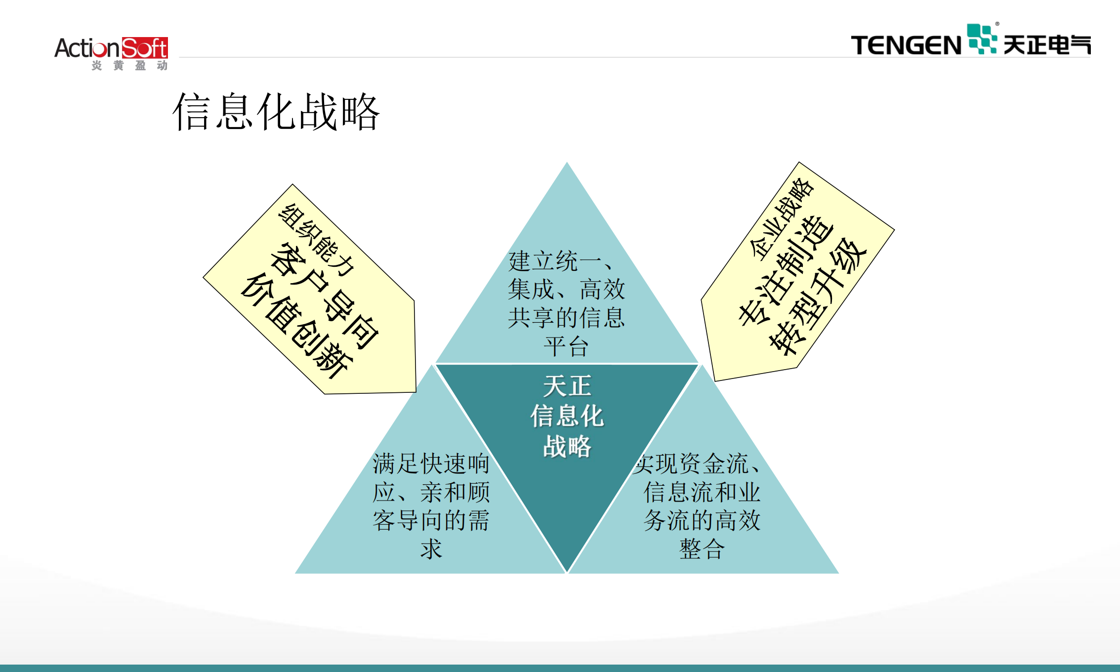 天正BPM应用实践_ITIL之家(www.itilzj.com)_.PDF 第6页
