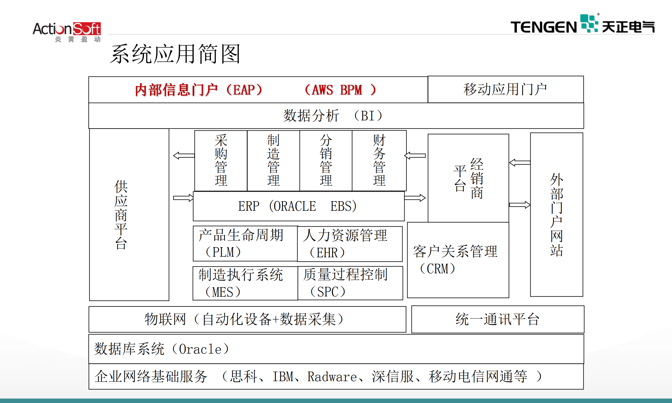 天正BPM应用实践_ITIL之家(www.itilzj.com)_.PDF 第8页