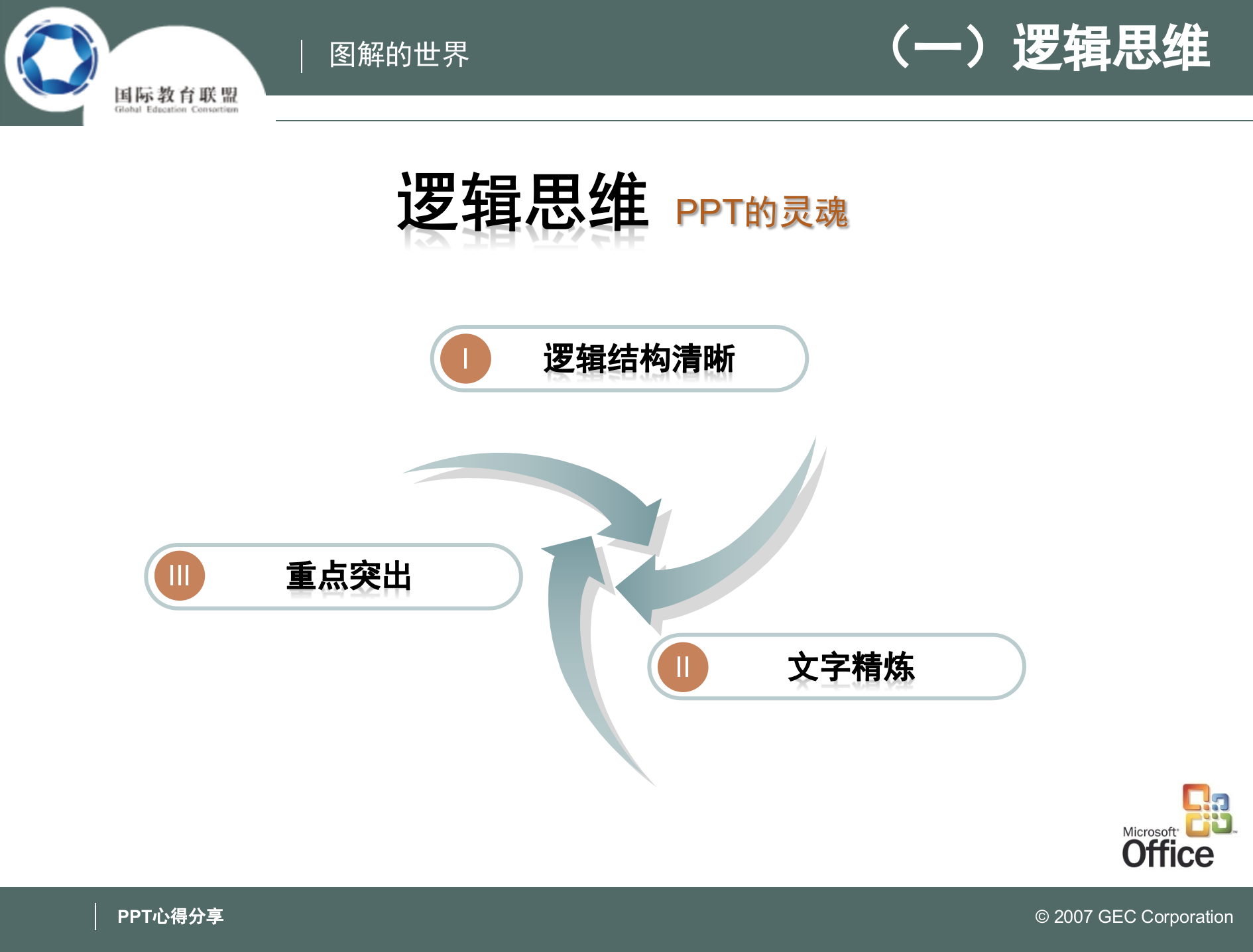 图解的世界_ITIL之家(www.itilzj.com)_.PPT 第3页