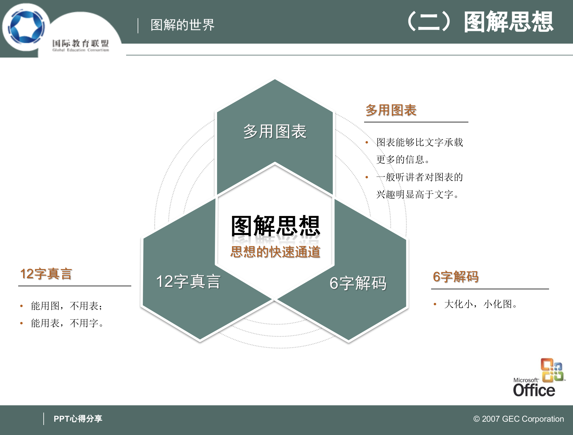 图解的世界_ITIL之家(www.itilzj.com)_.PPT 第4页