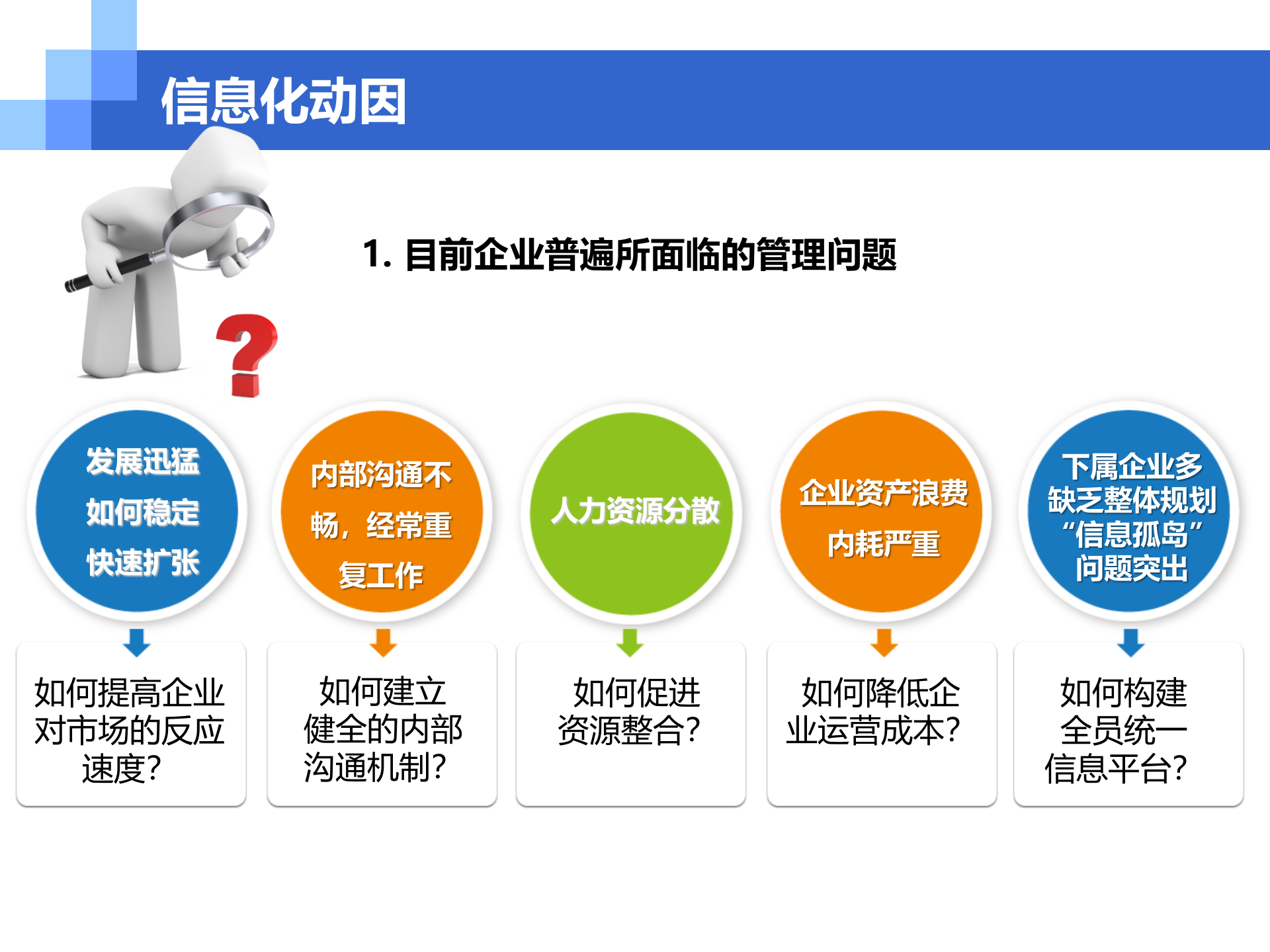 通达OA协同办公平台解决方案_ITIL之家(www.itilzj.com)_.PPT 第2页