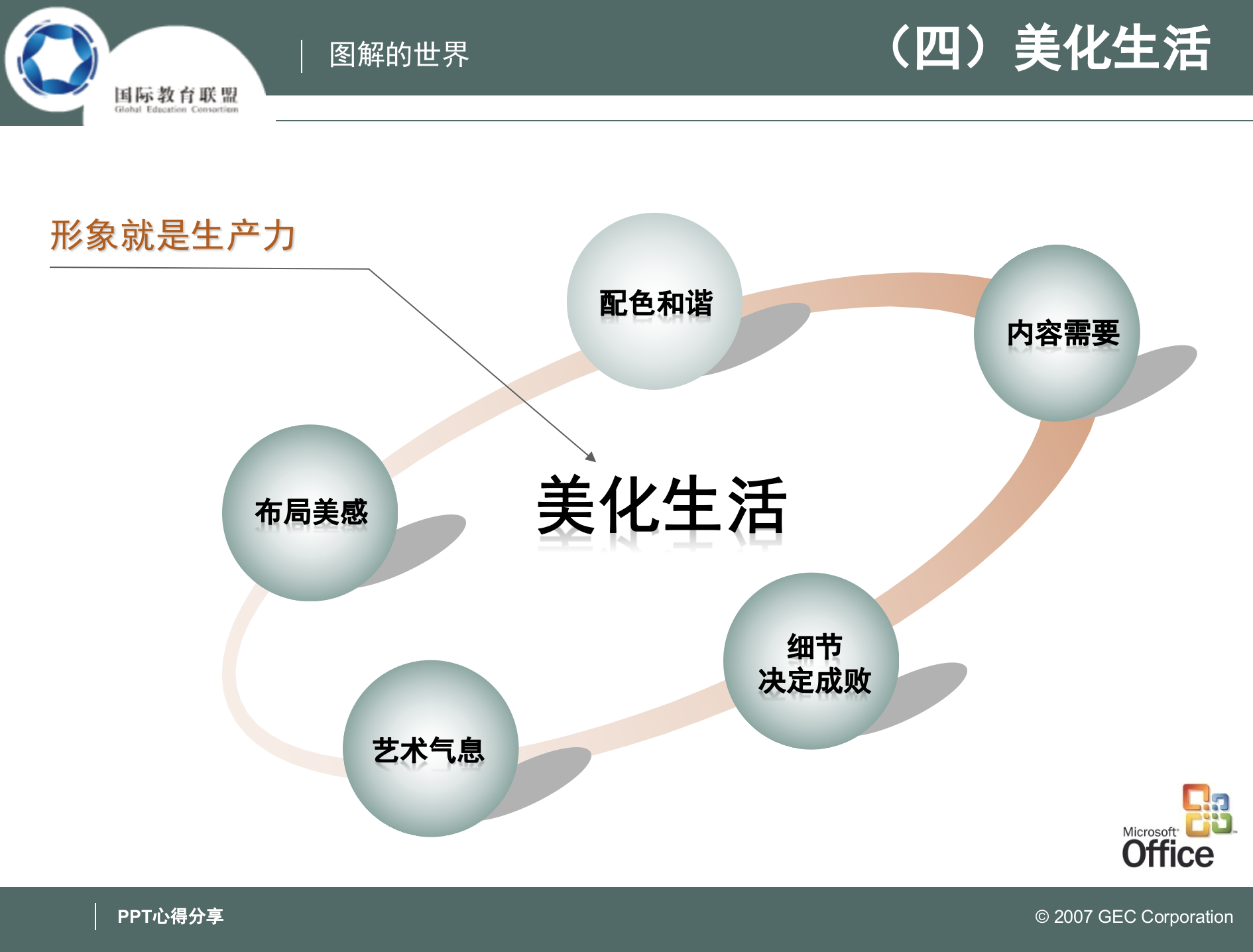 图解的世界_ITIL之家(www.itilzj.com)_.PPT 第6页