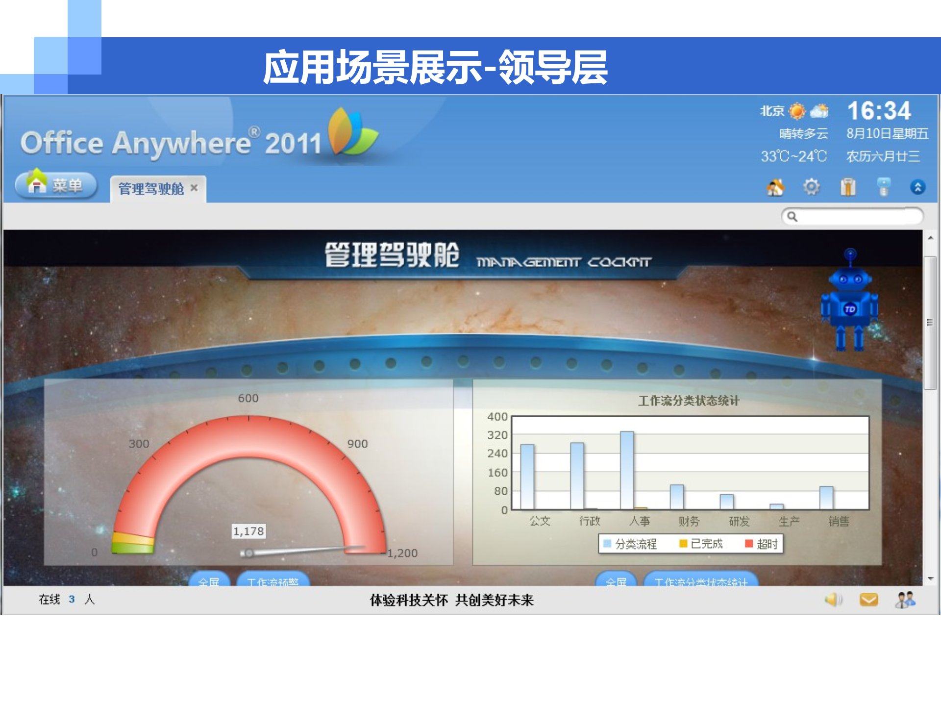 通达OA协同办公平台解决方案_ITIL之家(www.itilzj.com)_.PPT 第5页