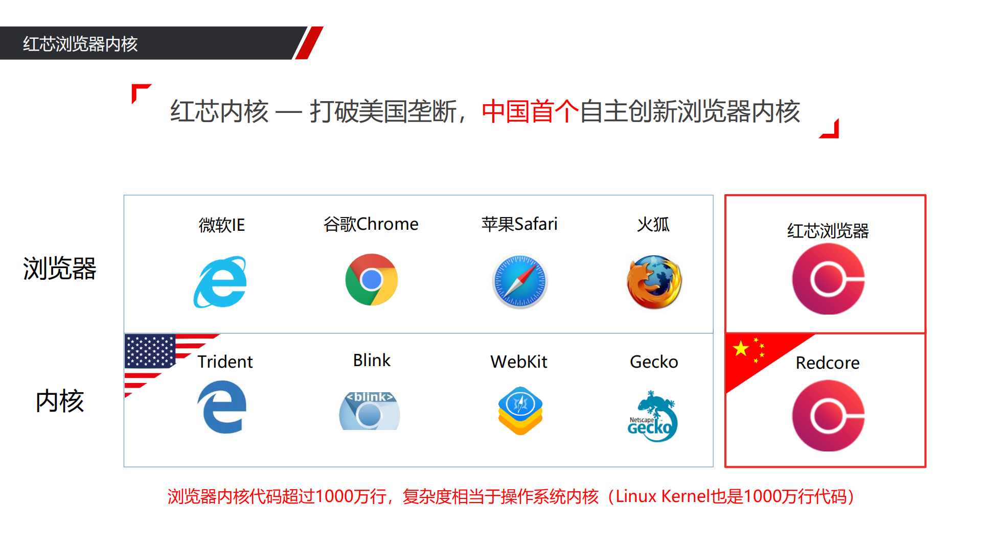 万物互联时代的新一代企业应用平台_ITIL之家(www.itilzj.com)_.PDF 第3页