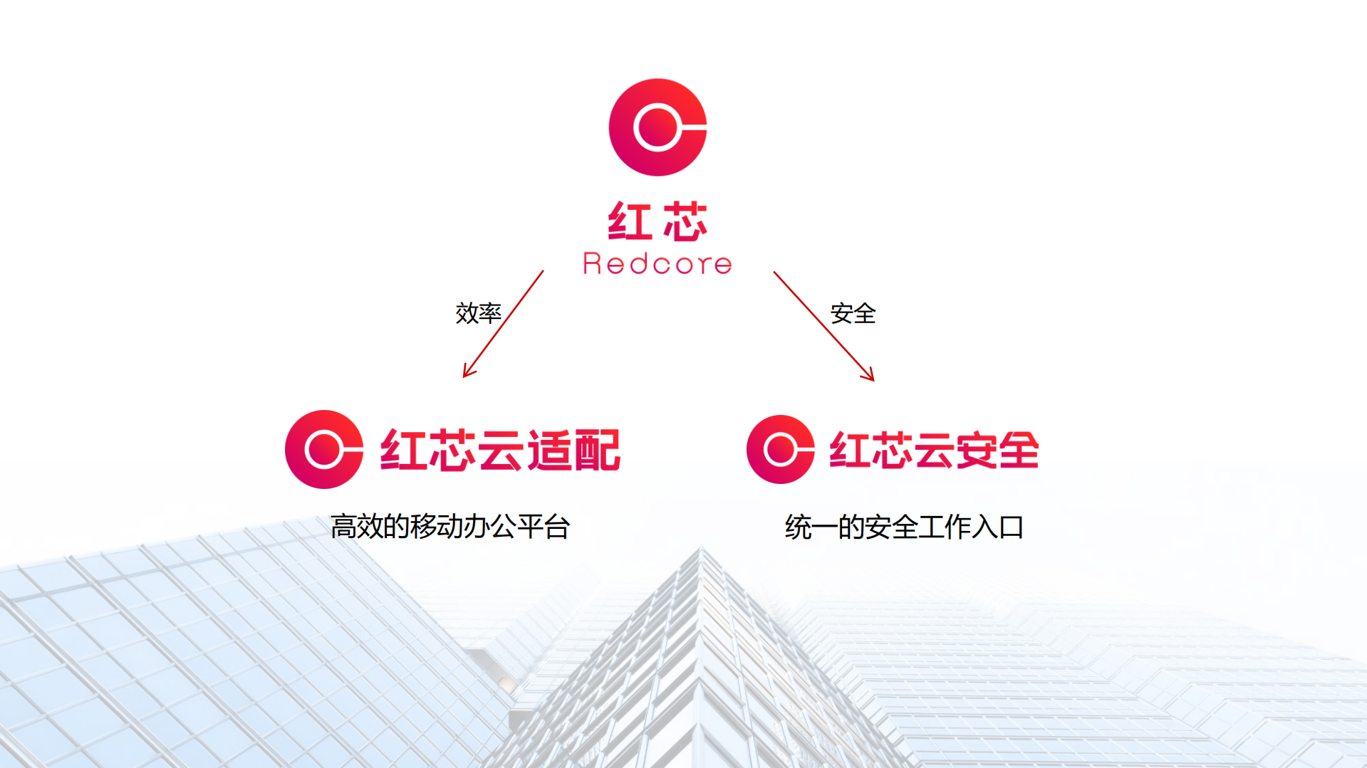 万物互联时代的新一代企业应用平台_ITIL之家(www.itilzj.com)_.PDF 第6页