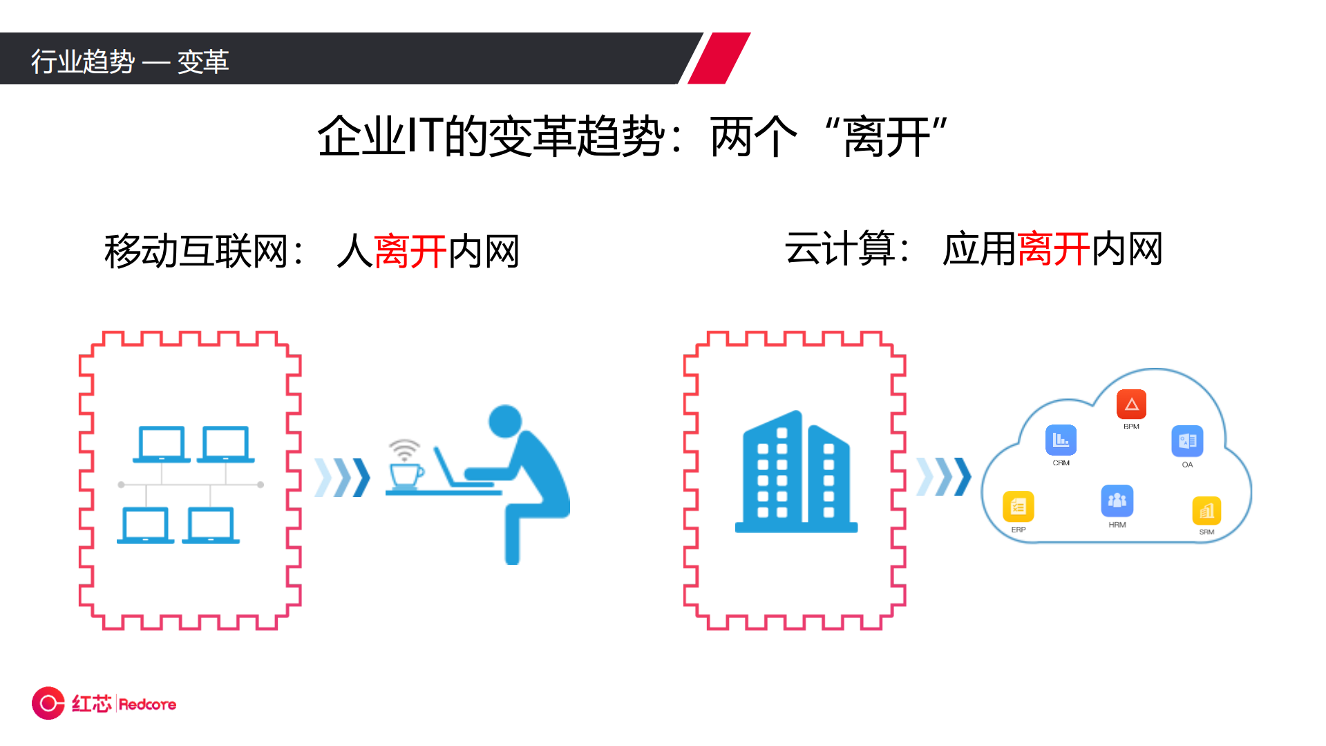 万物互联时代的新一代企业应用平台_ITIL之家(www.itilzj.com)_.PDF 第9页