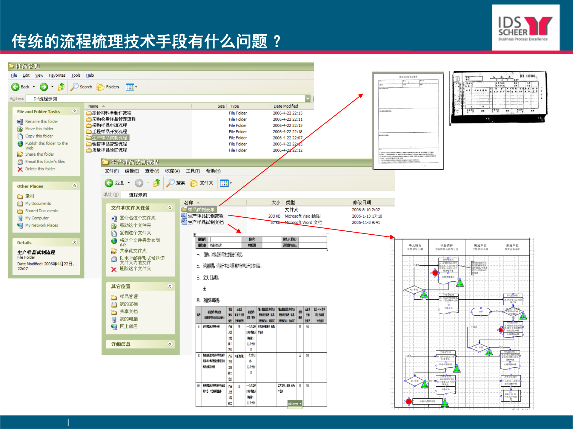 王磊_业务流程管理的信息化及其价值_ITIL之家(www.itilzj.com)_.PDF 第4页