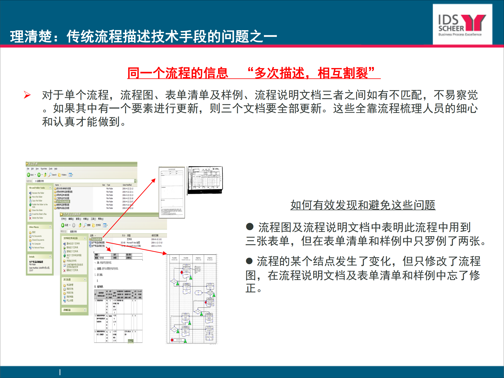 王磊_业务流程管理的信息化及其价值_ITIL之家(www.itilzj.com)_.PDF 第5页
