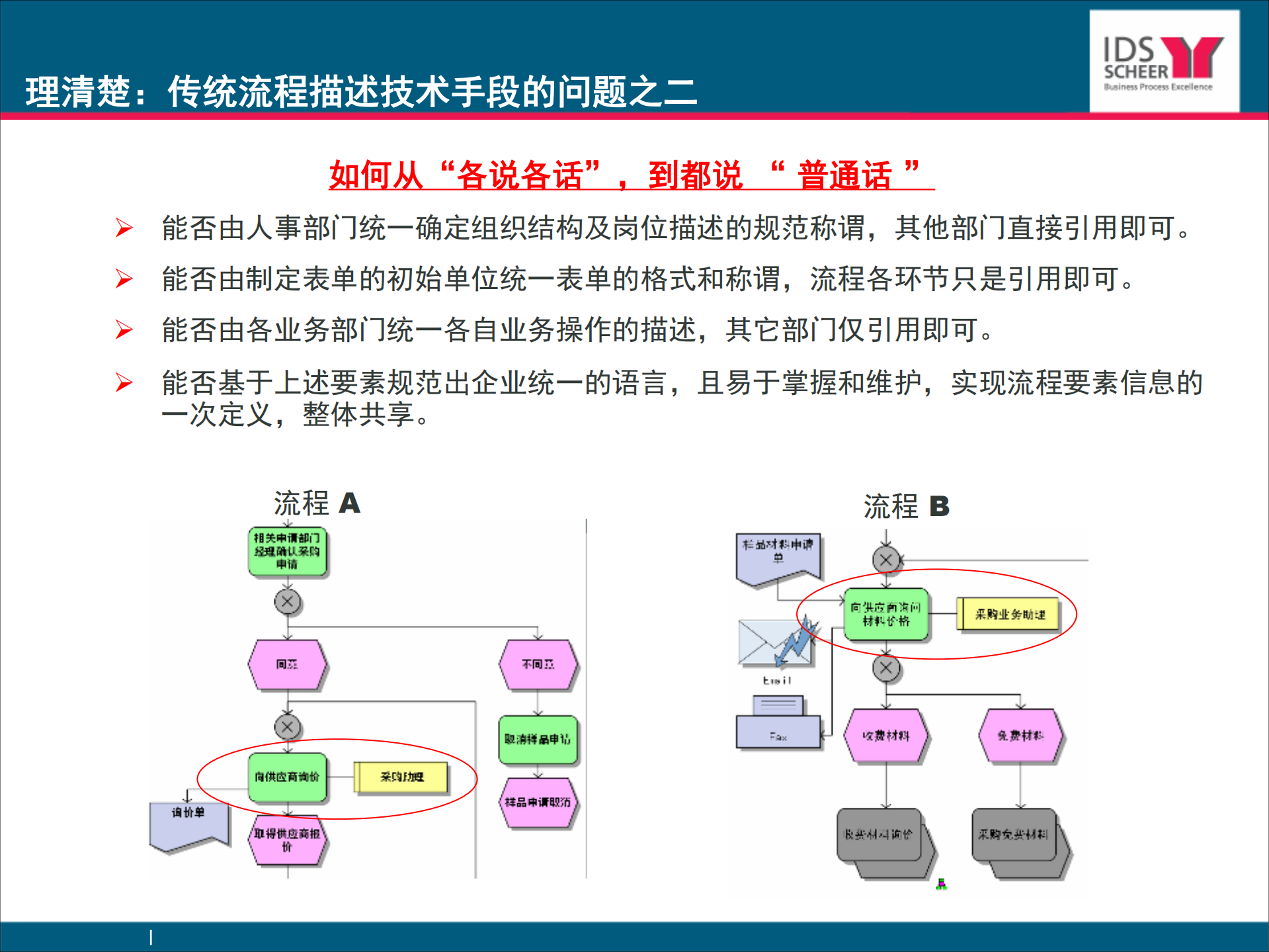王磊_业务流程管理的信息化及其价值_ITIL之家(www.itilzj.com)_.PDF 第6页