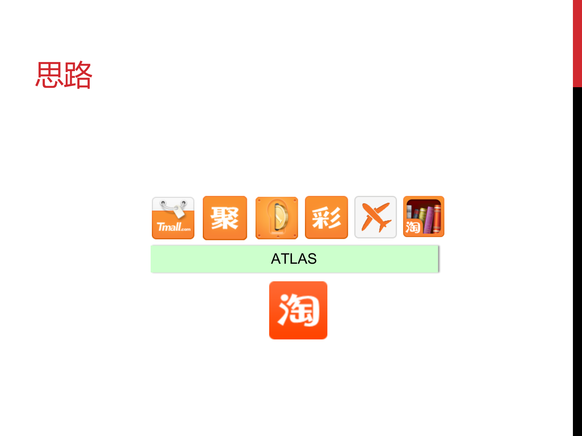 Android插件化及动态部署_ITIL之家(www.itilzj.com)_.PPTX 第6页