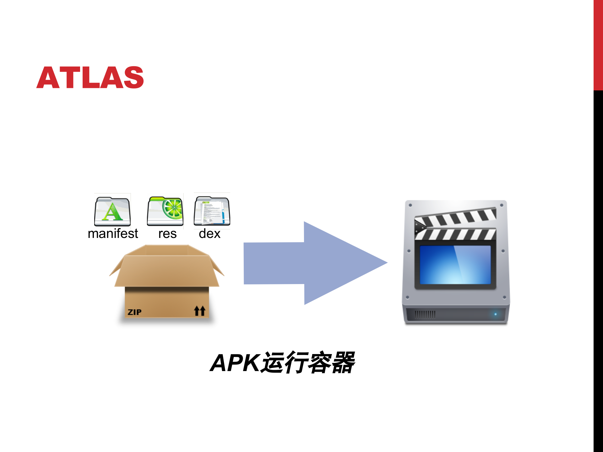 Android插件化及动态部署_ITIL之家(www.itilzj.com)_.PPTX 第7页