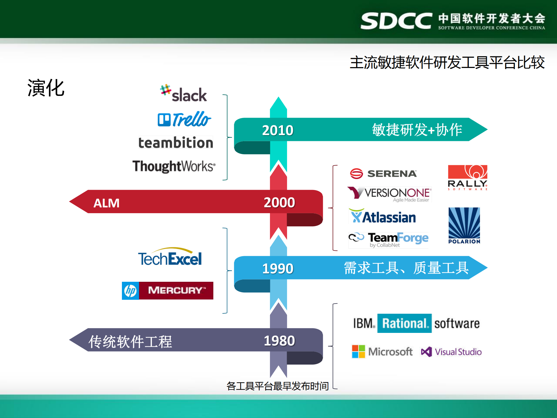 王一男_ITIL之家(www.itilzj.com)_.PDF 第4页