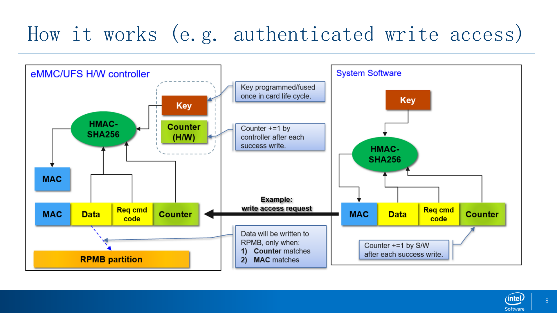 Android防篡改和防重放安全存储解决方案和虚拟化_ITIL之家(www.itilzj.com)_.PDF 第8页
