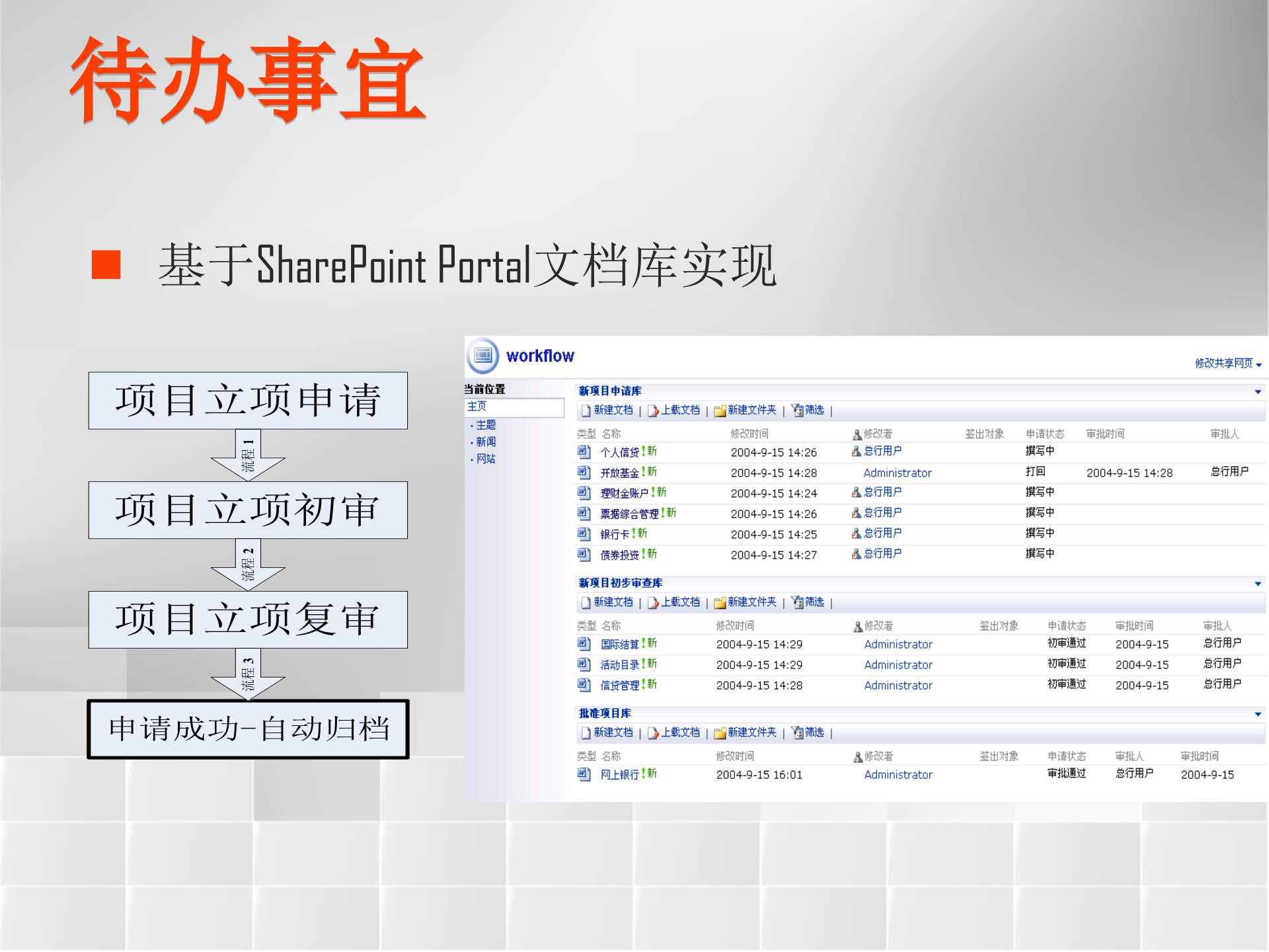 微软EIP解决方案主要产品演示_ITIL之家(www.itilzj.com)_.PPT 第9页