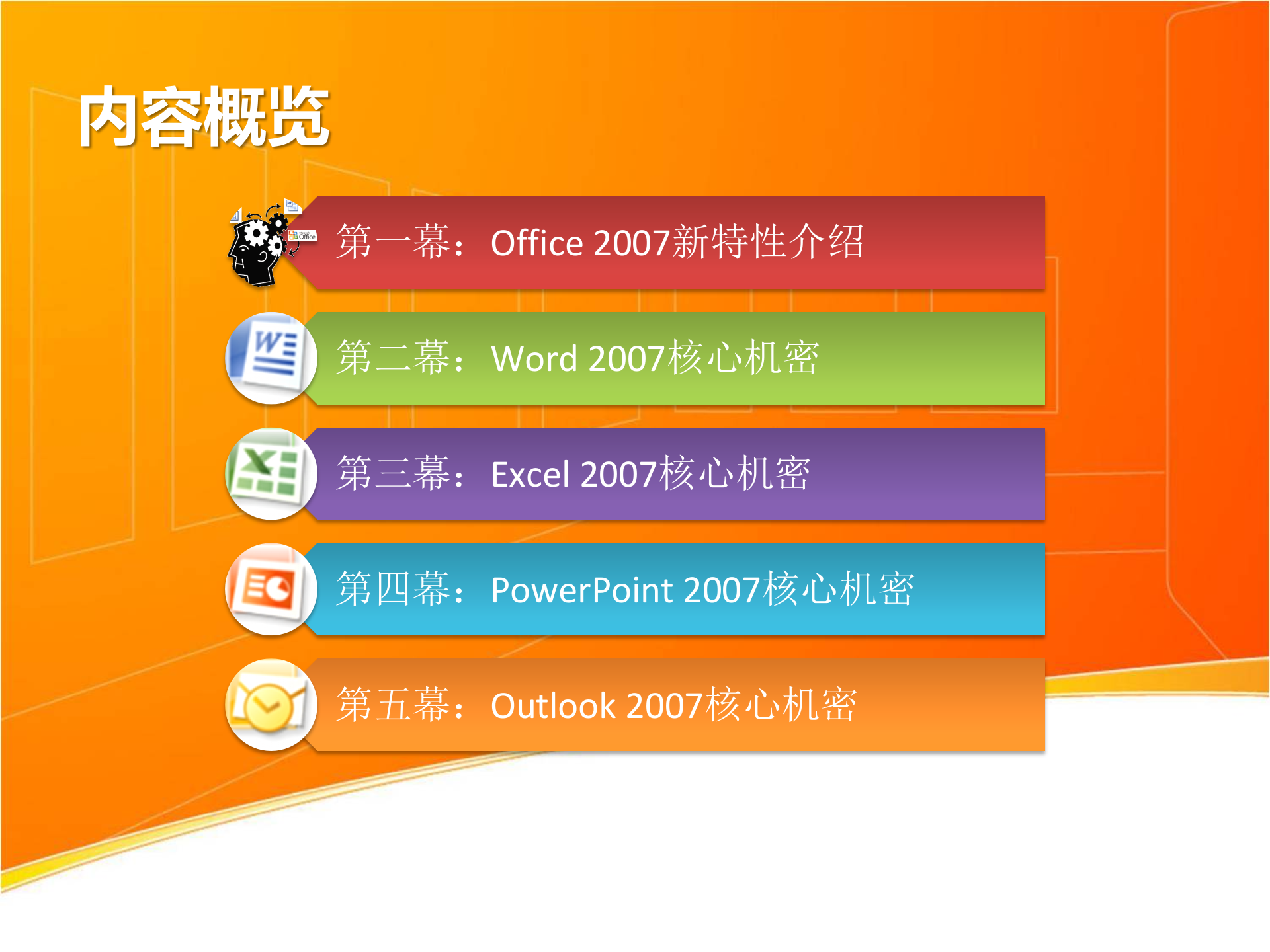 微软MVP讲解Office_2010_系列之商务办公_ITIL之家(www.itilzj.com)_.PPTX 第4页