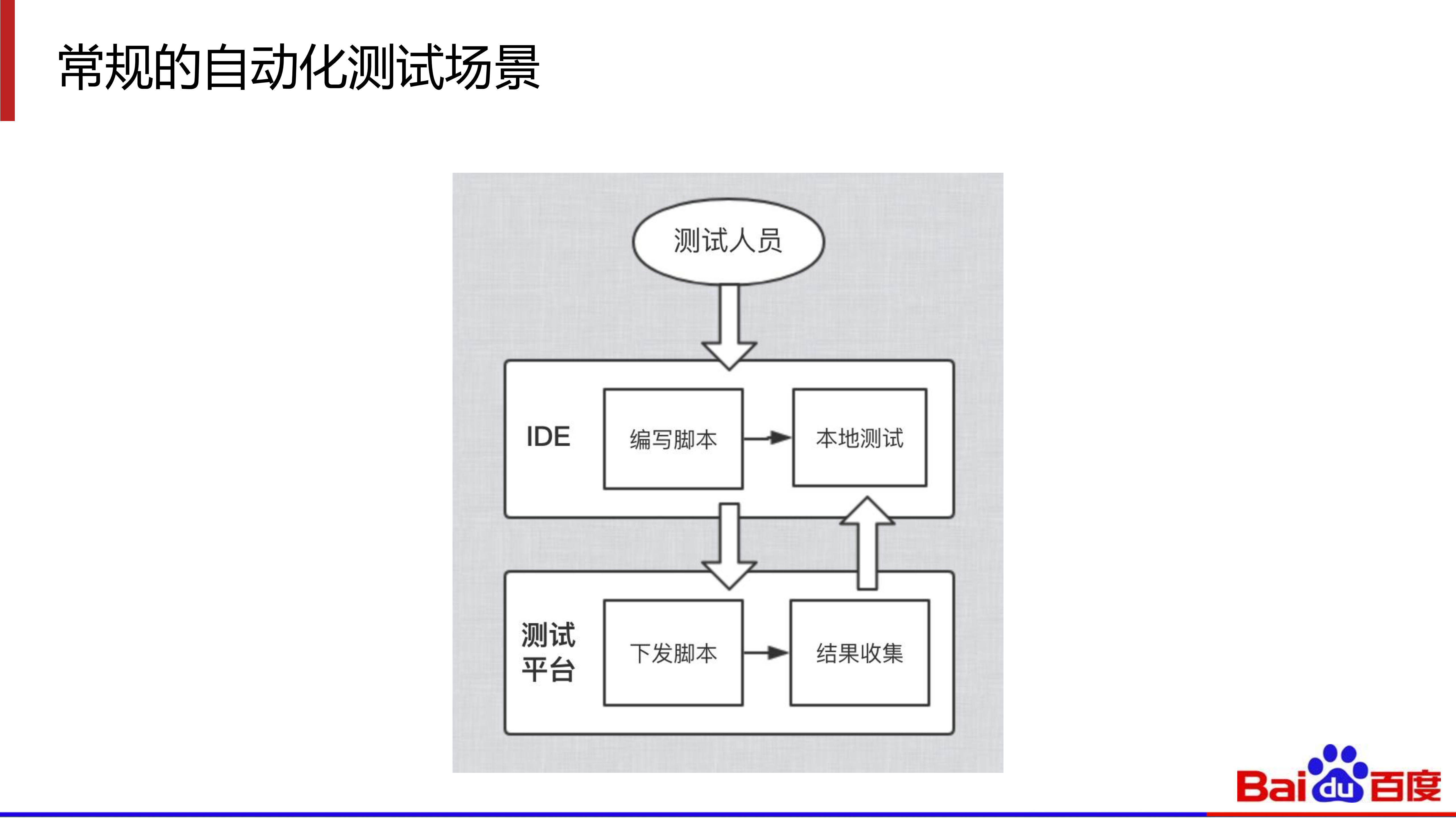 Android混合脚本测试解决方案_ITIL之家(www.itilzj.com)_.PDF 第4页