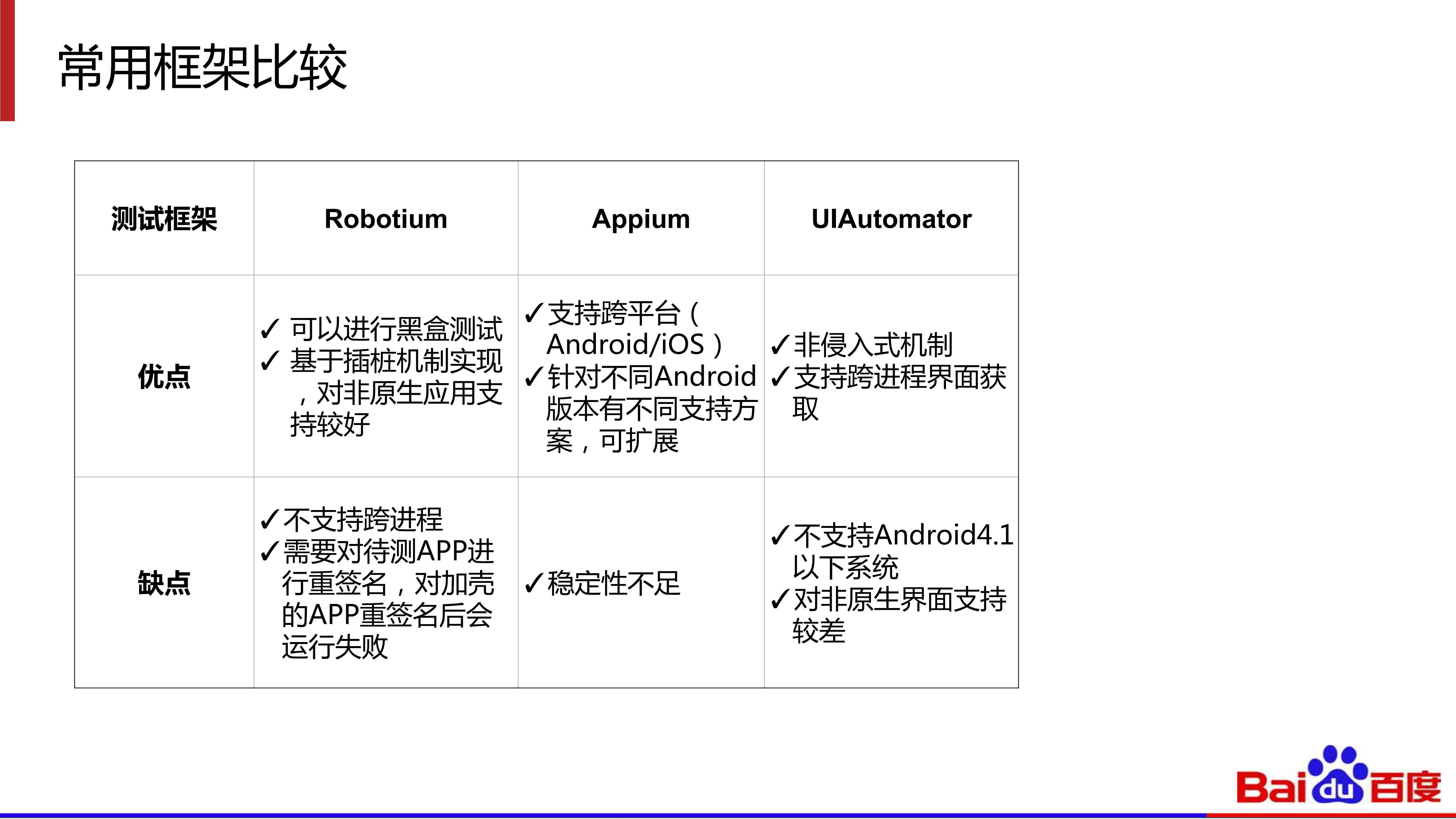 Android混合脚本测试解决方案_ITIL之家(www.itilzj.com)_.PDF 第6页