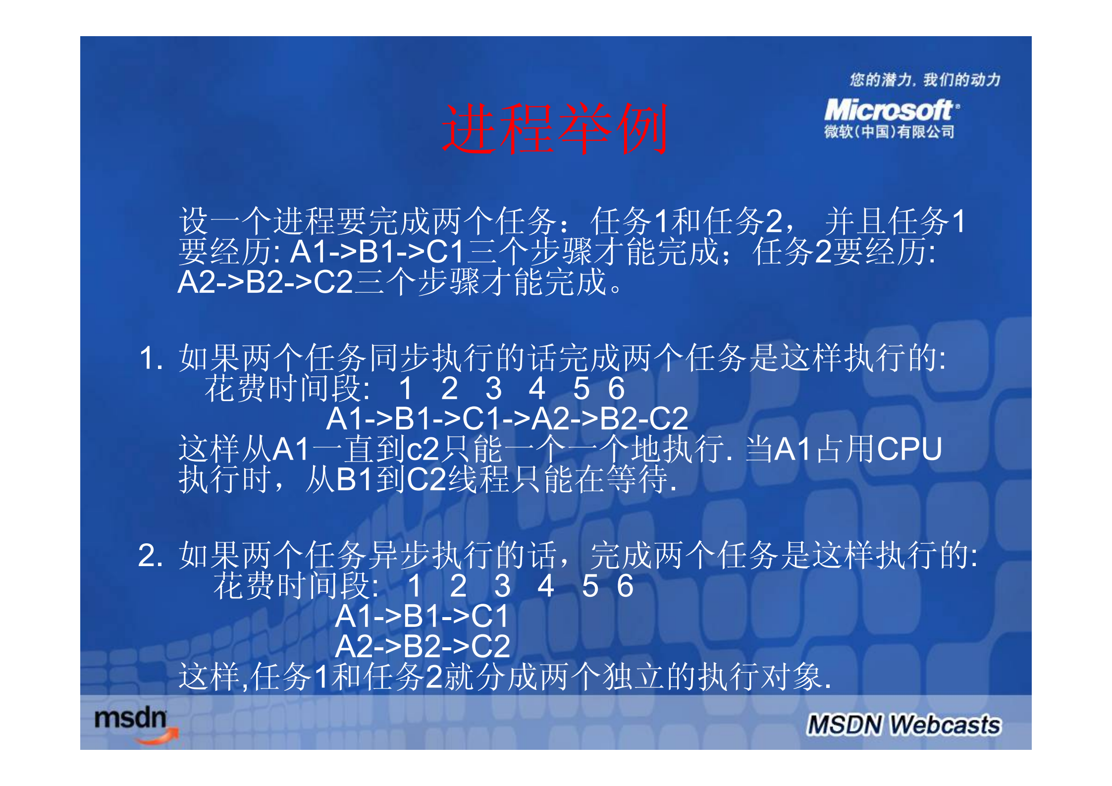 ASP.NET多线程编程(一)_ITIL之家(www.itilzj.com)_.PDF 第5页