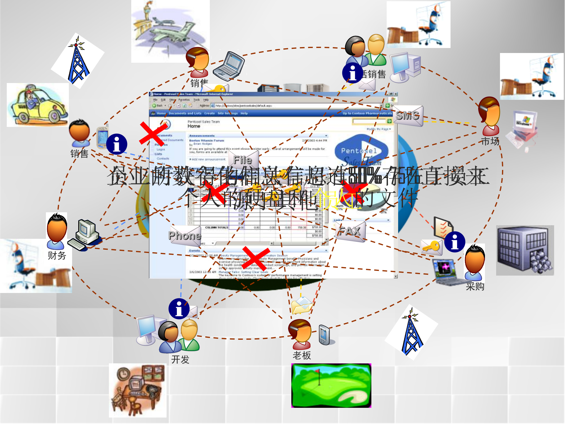 微软企业信息门户解决方案_ITIL之家(www.itilzj.com)_.PPT 第2页