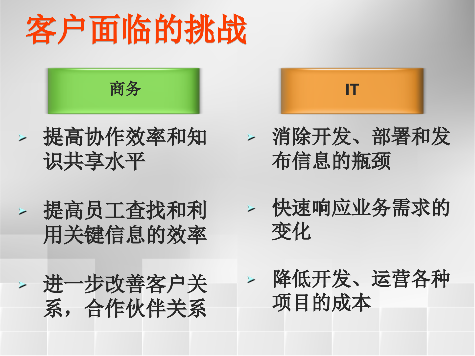 微软企业信息门户解决方案概览_ITIL之家(www.itilzj.com)_.PPT 第4页