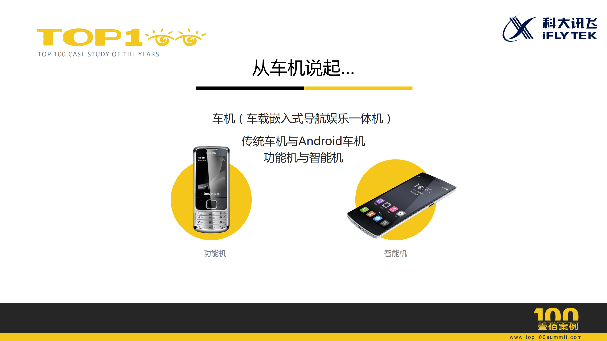 Android平台车机稳定性测试_ITIL之家(www.itilzj.com)_.PDF 第3页