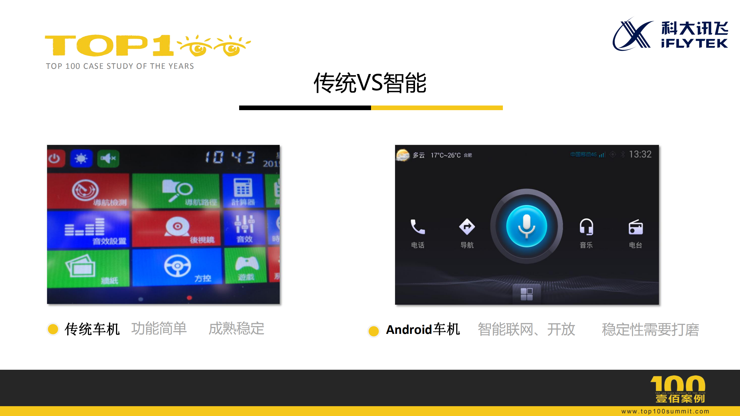 Android平台车机稳定性测试_ITIL之家(www.itilzj.com)_.PDF 第4页